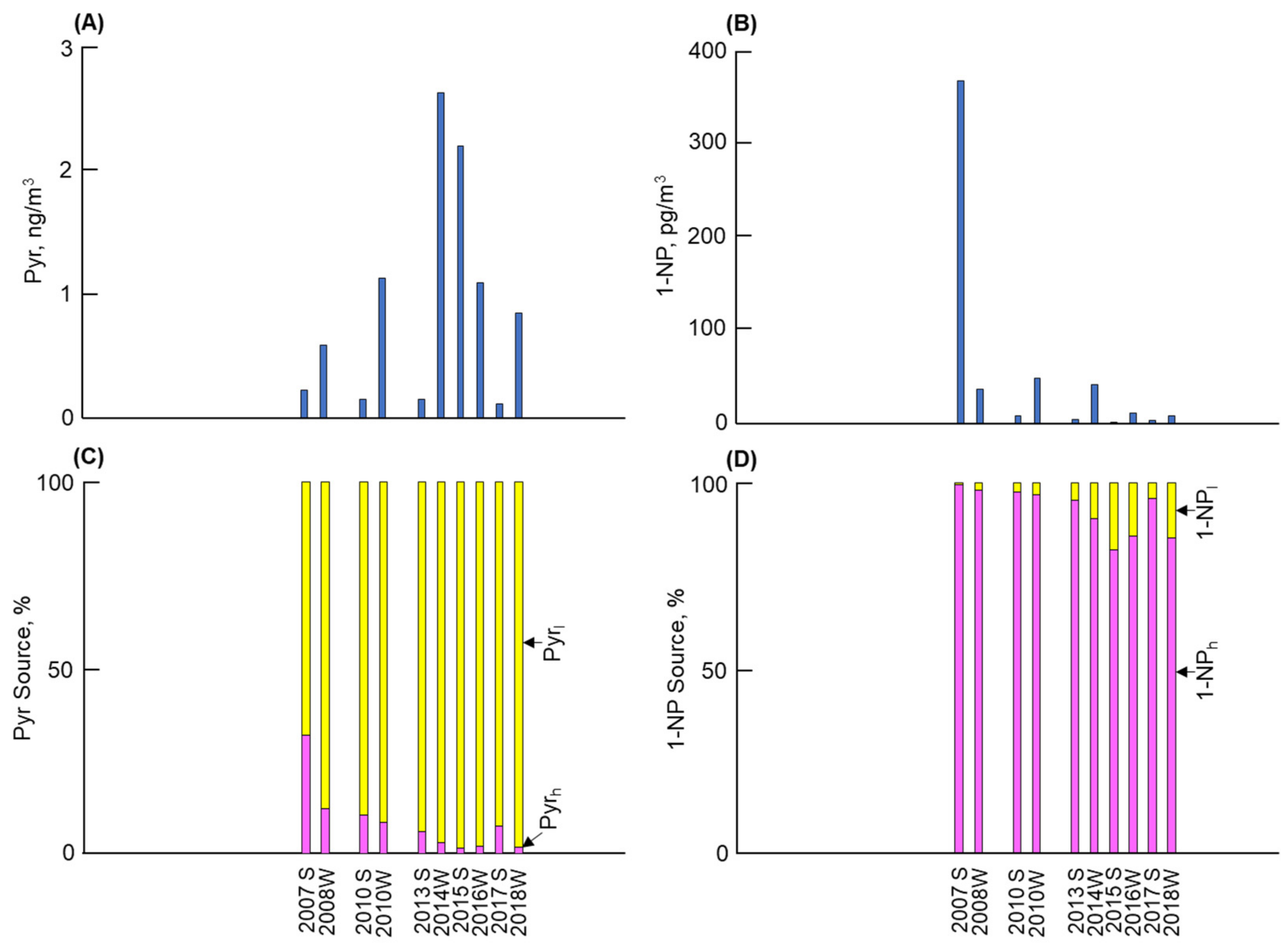 Atmosphere 15 00634 g004