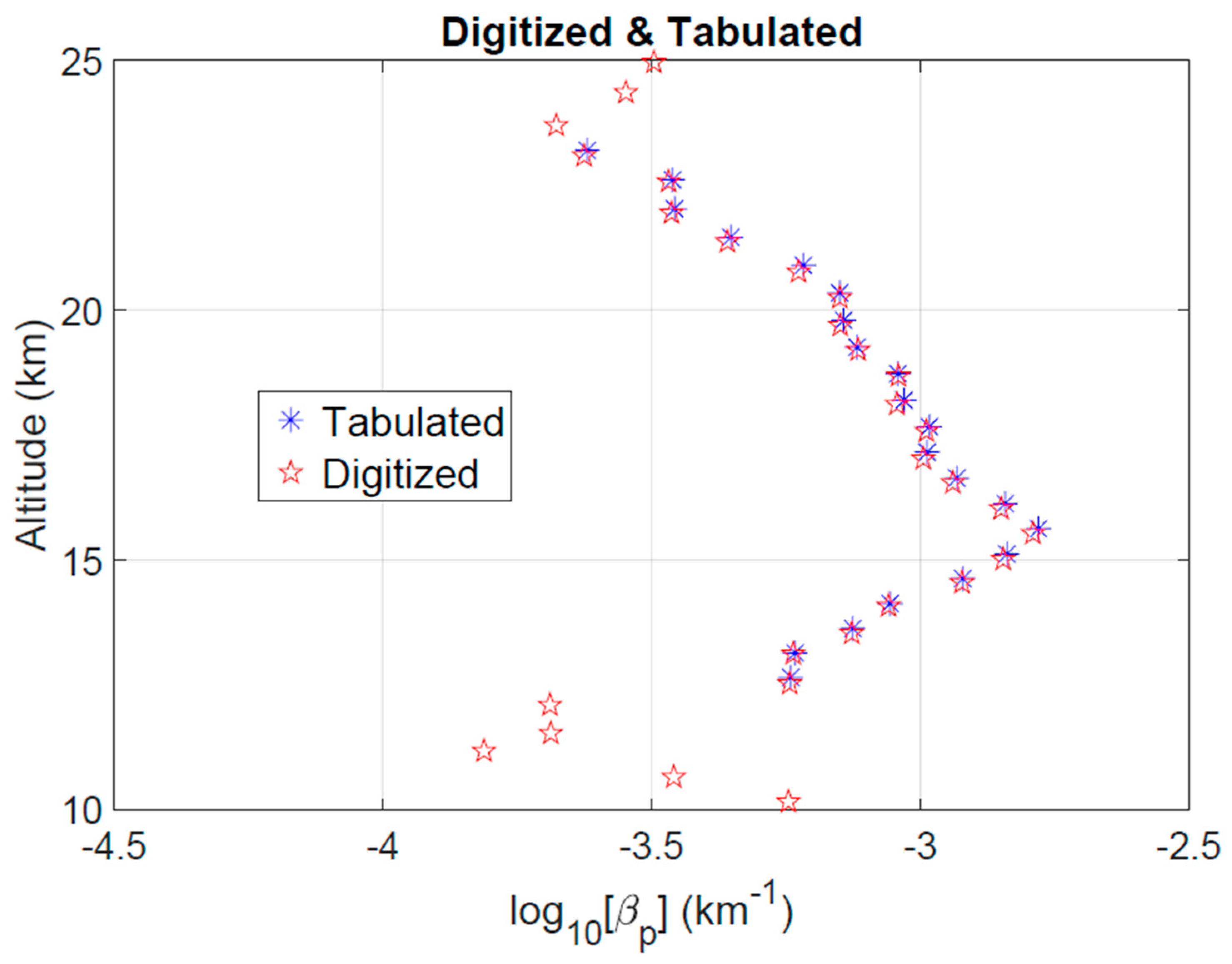 Atmosphere 15 00635 g002 Atmosphere 15 00635 g002
