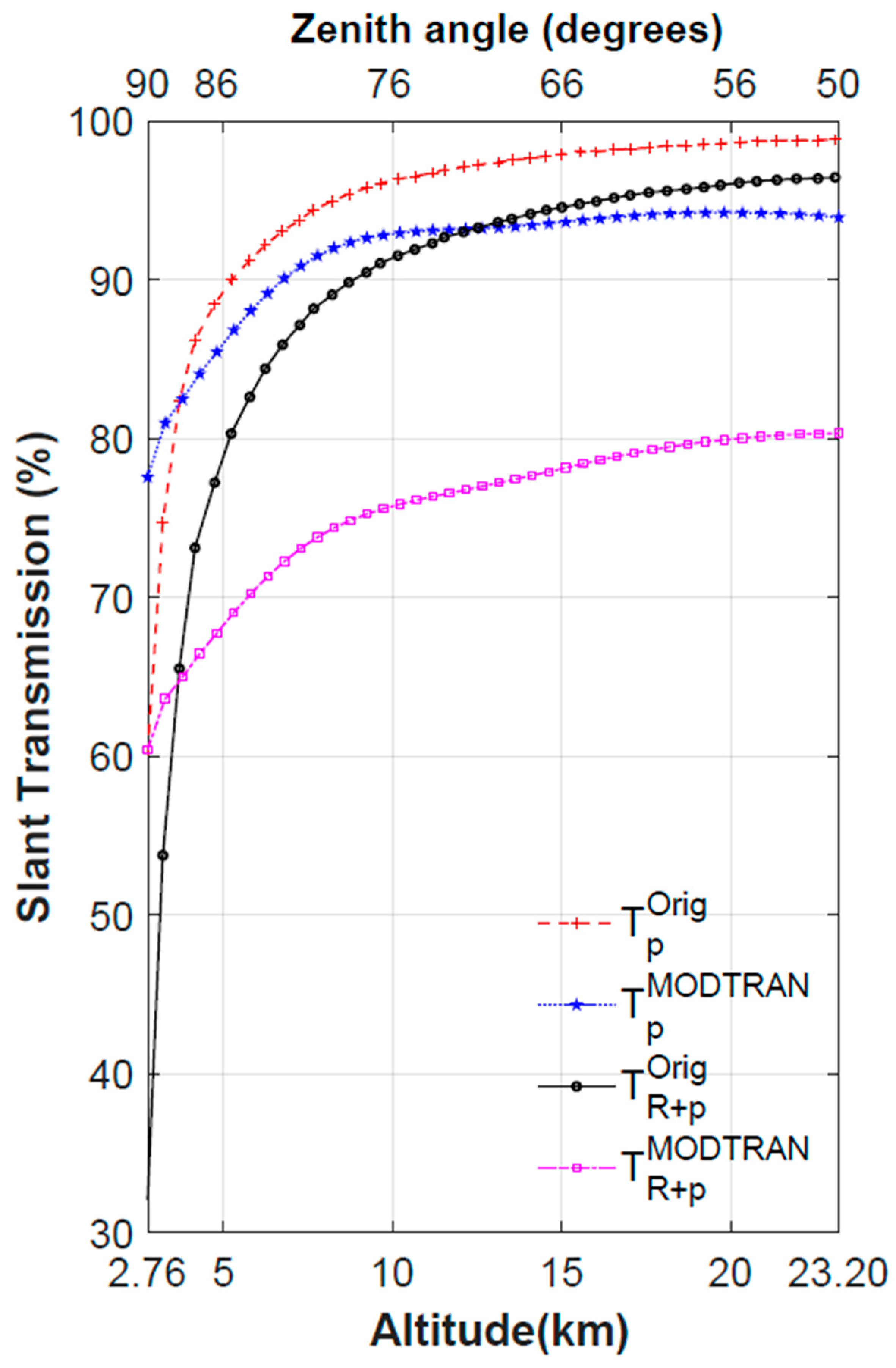 Atmosphere 15 00635 g003 Atmosphere 15 00635 g003
