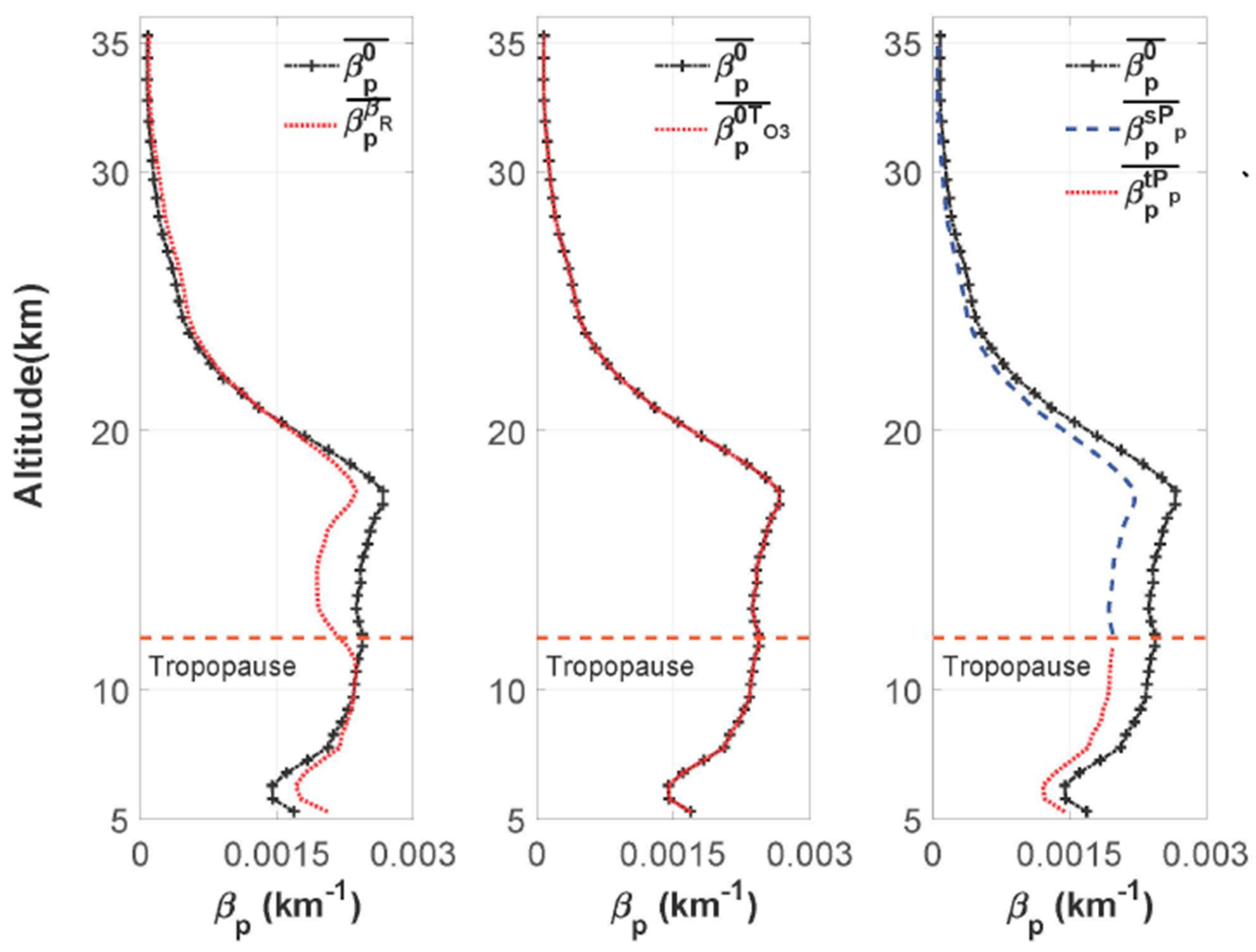 Atmosphere 15 00635 g005 Atmosphere 15 00635 g005