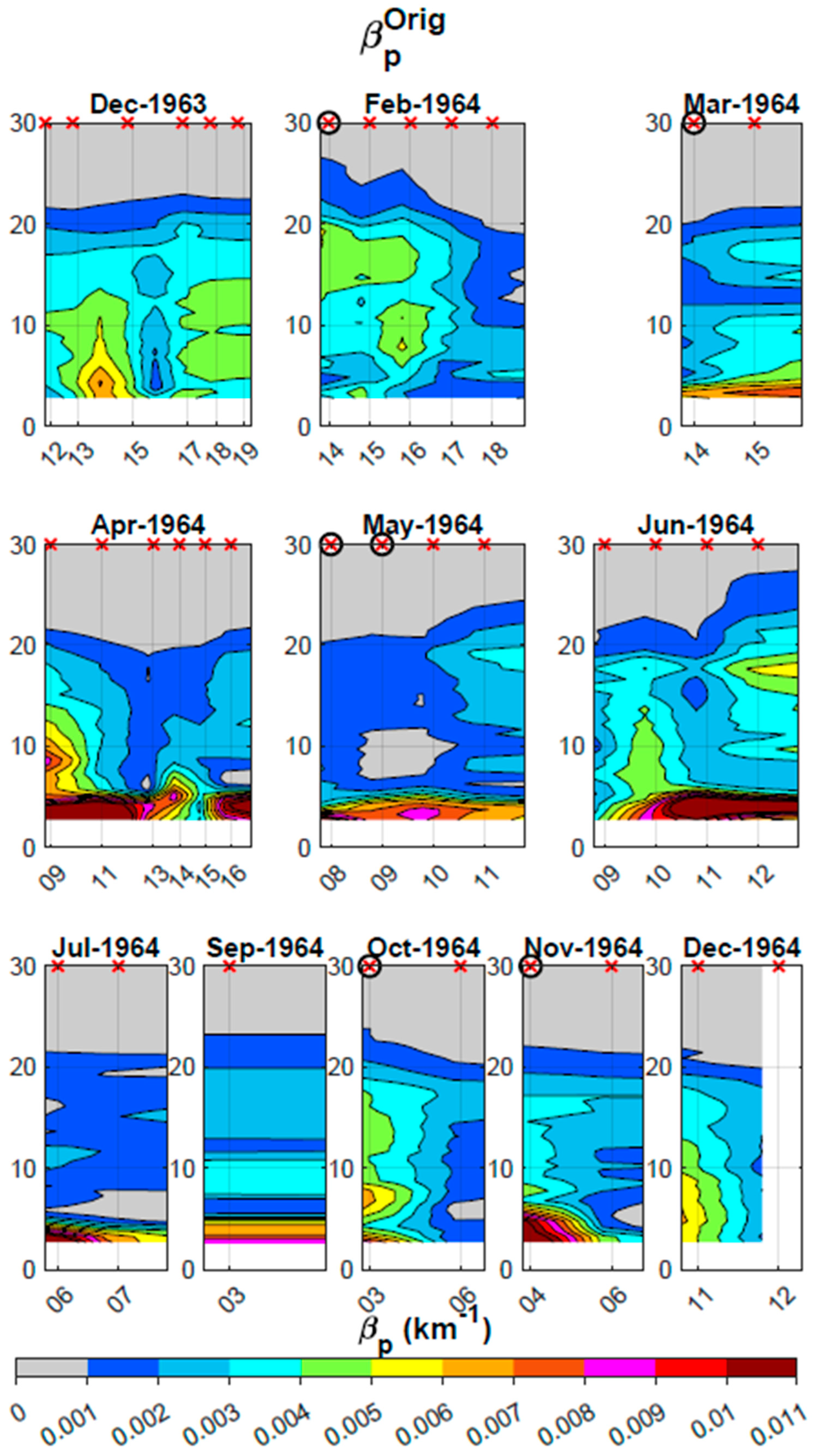 Atmosphere 15 00635 g006 Atmosphere 15 00635 g006