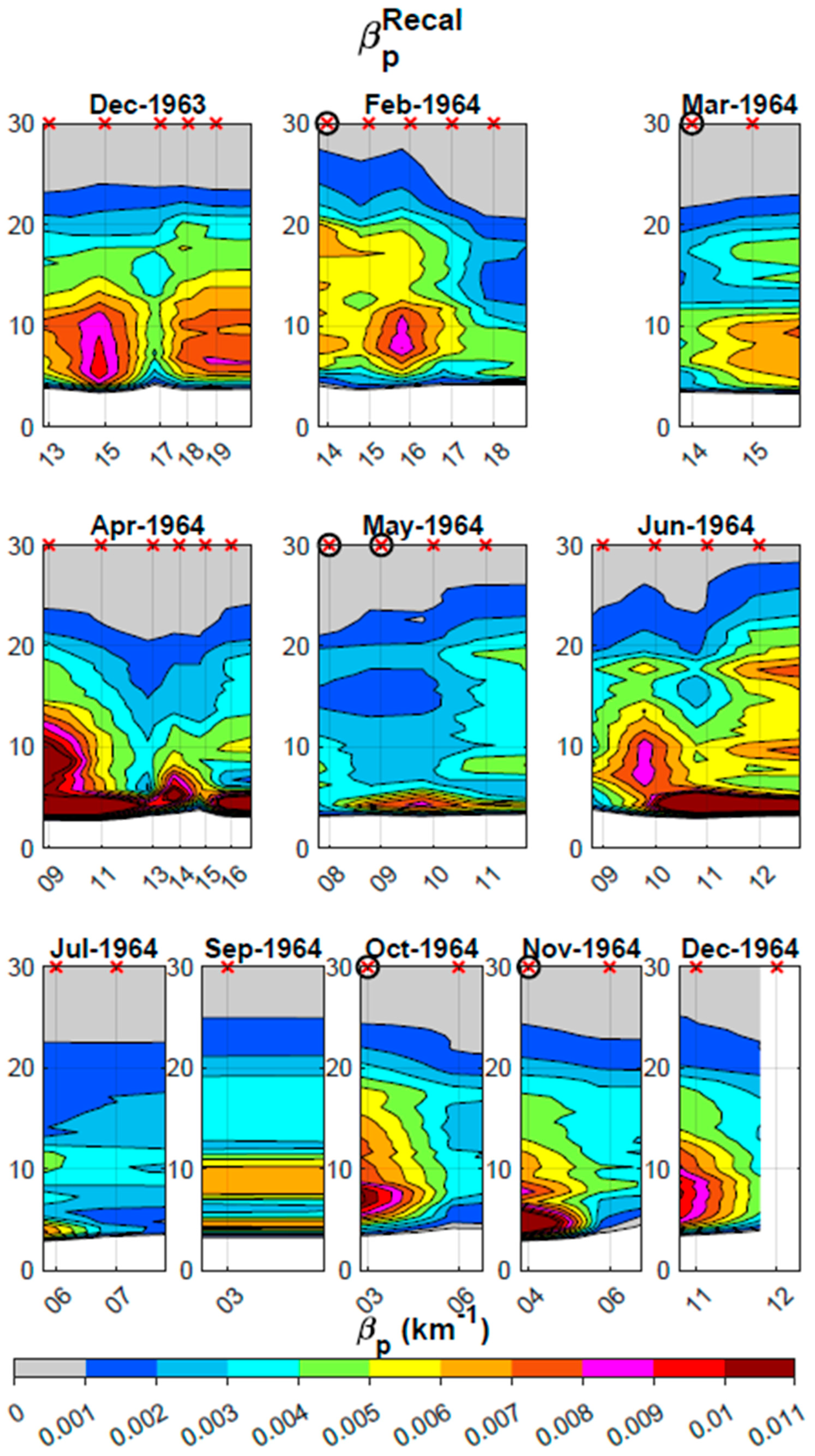 Atmosphere 15 00635 g007 Atmosphere 15 00635 g007