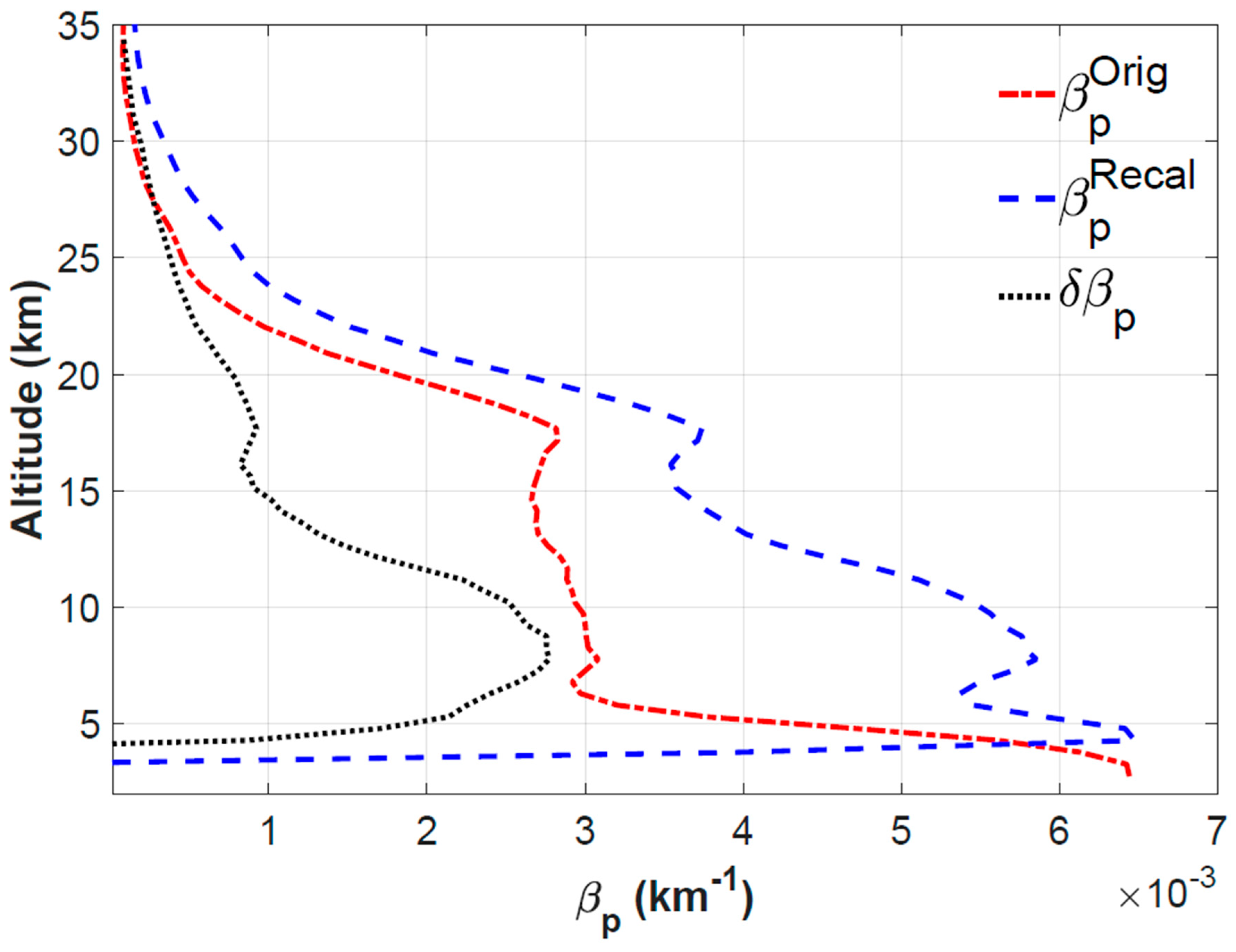Atmosphere 15 00635 g008 Atmosphere 15 00635 g008