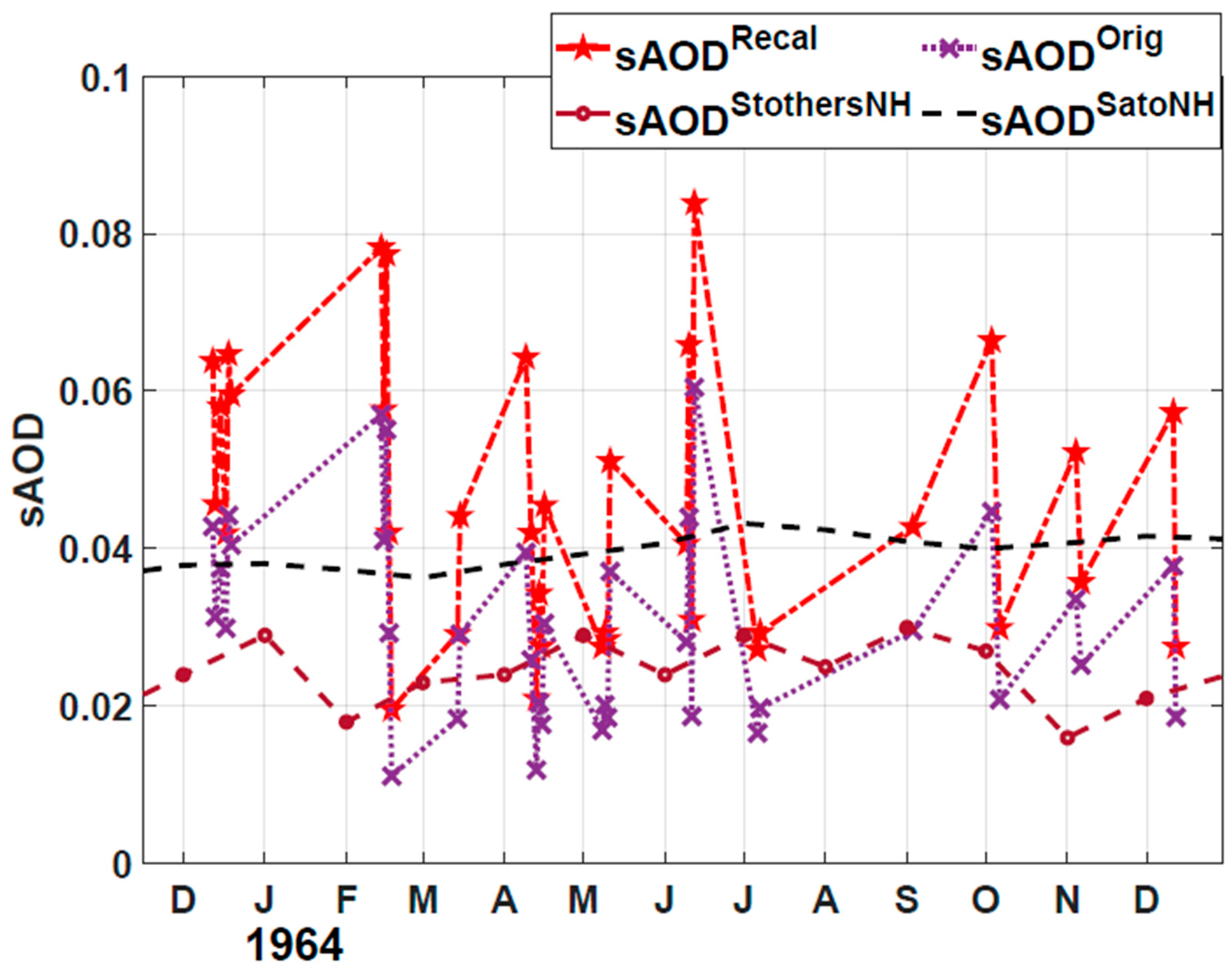 Atmosphere 15 00635 g010 Atmosphere 15 00635 g010