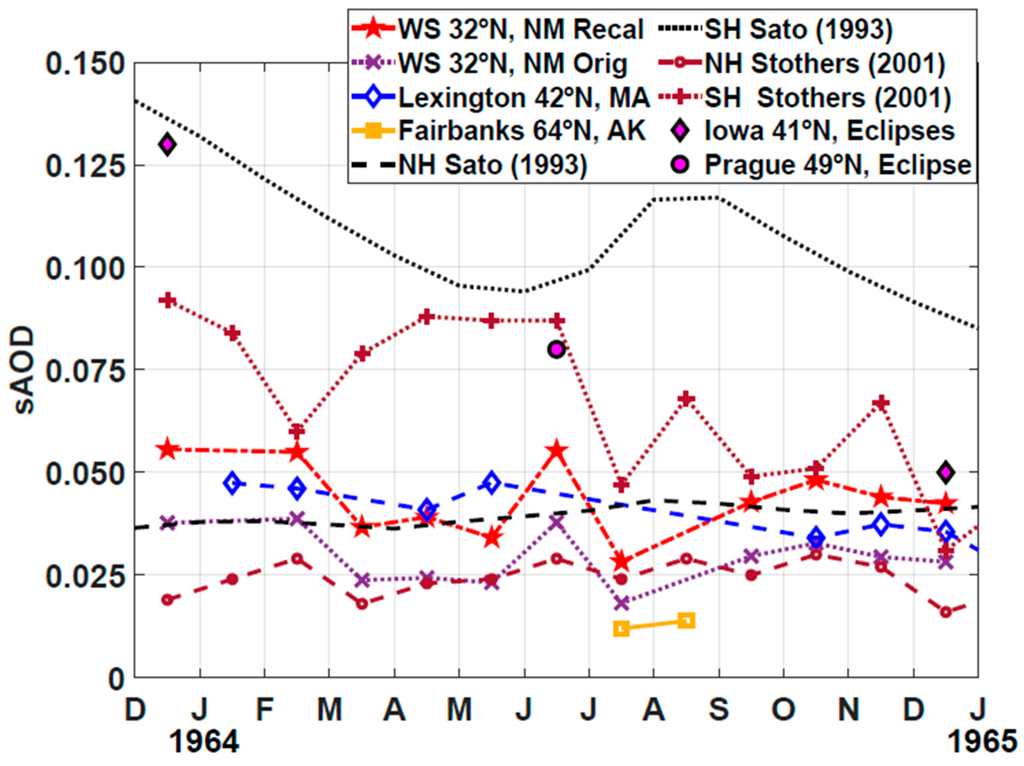 Atmosphere 15 00635 g011 Atmosphere 15 00635 g011