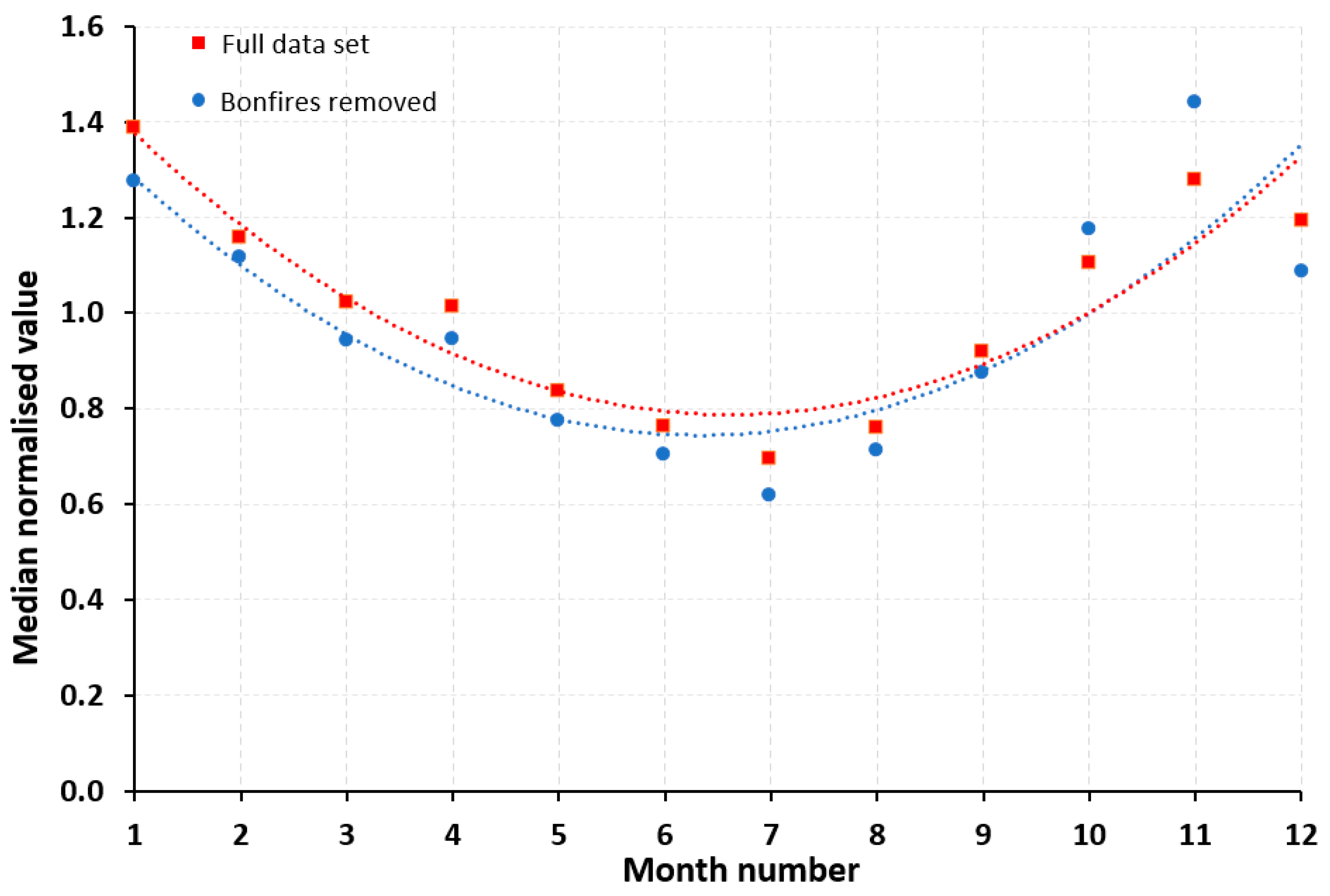 Atmosphere 15 00636 g001