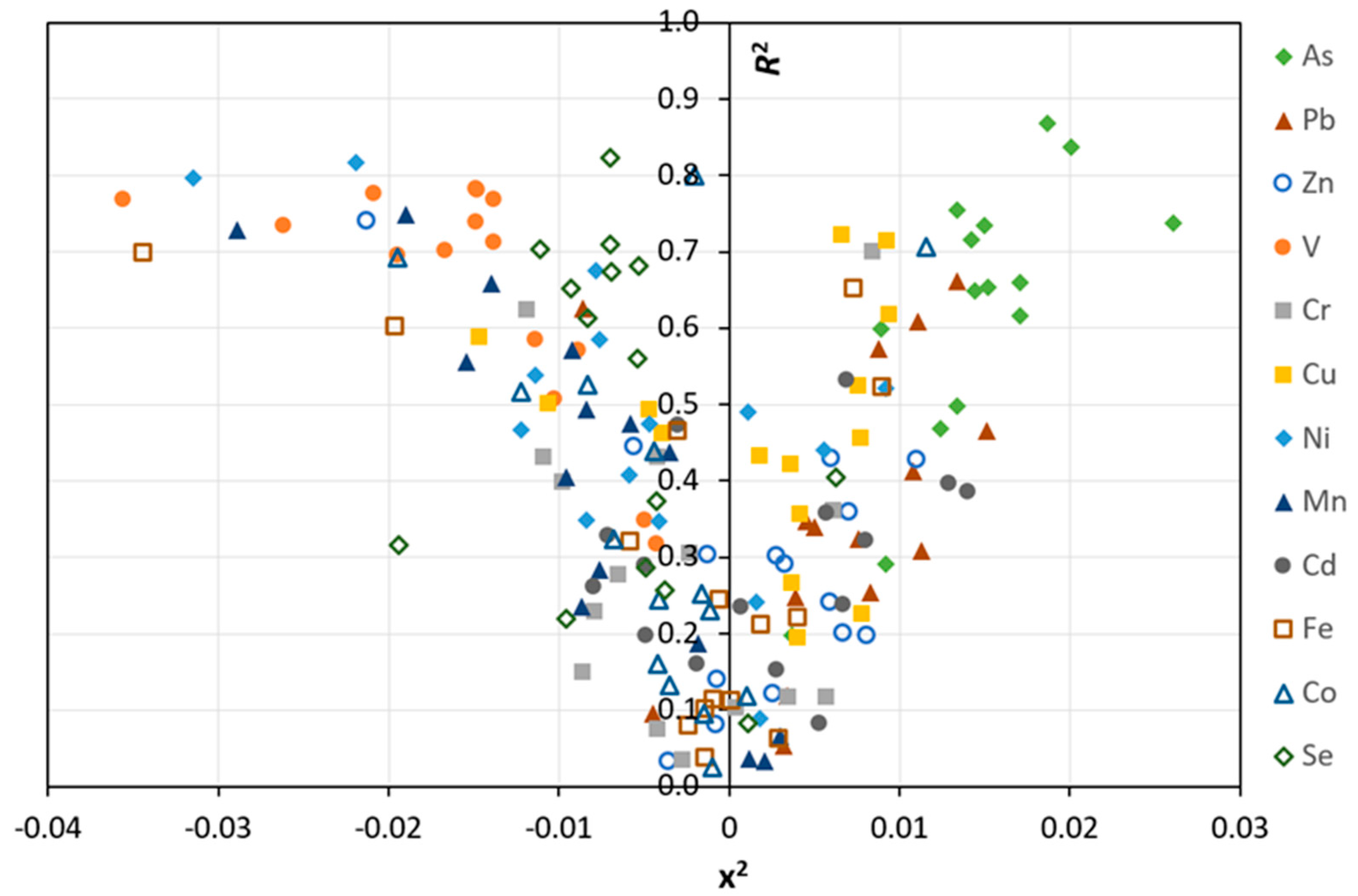 Atmosphere 15 00636 g003