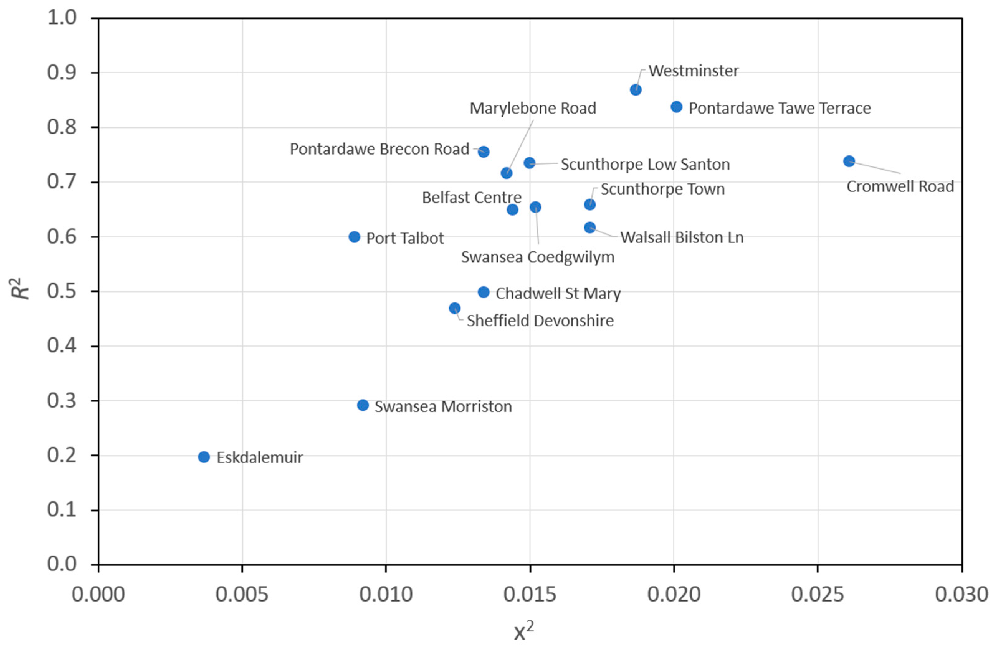 Atmosphere 15 00636 g004