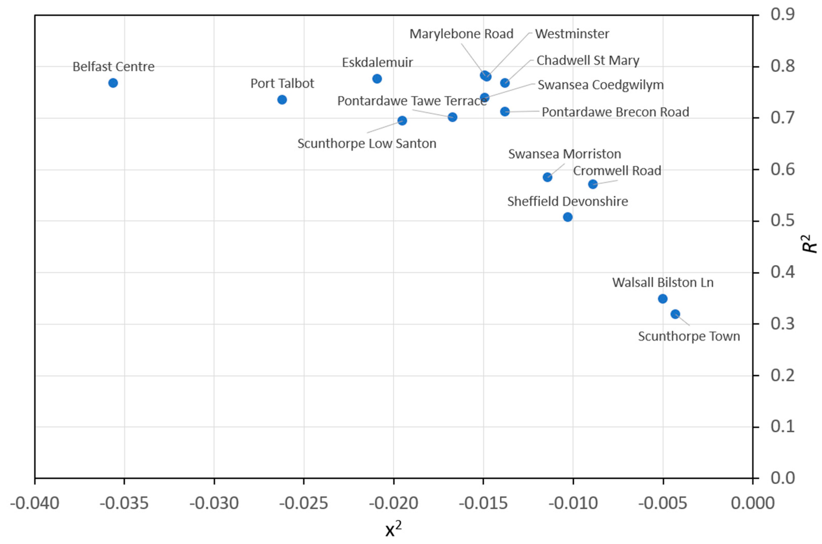 Atmosphere 15 00636 g006