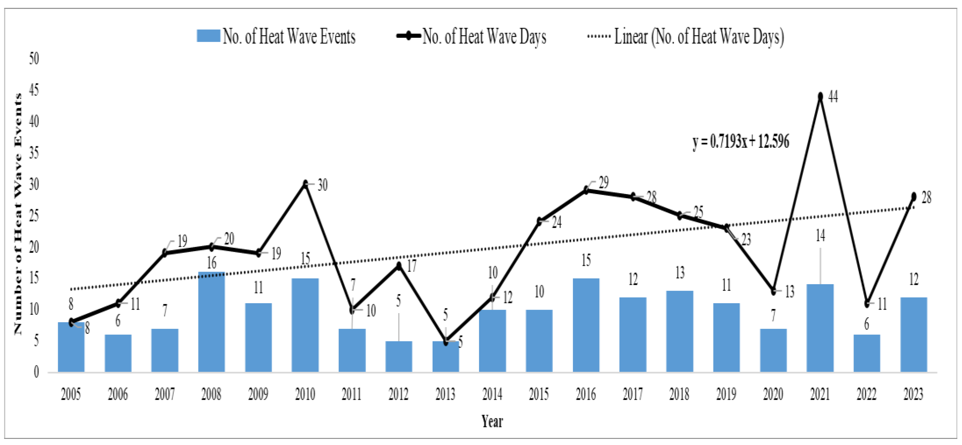 Atmosphere 15 00637 g001