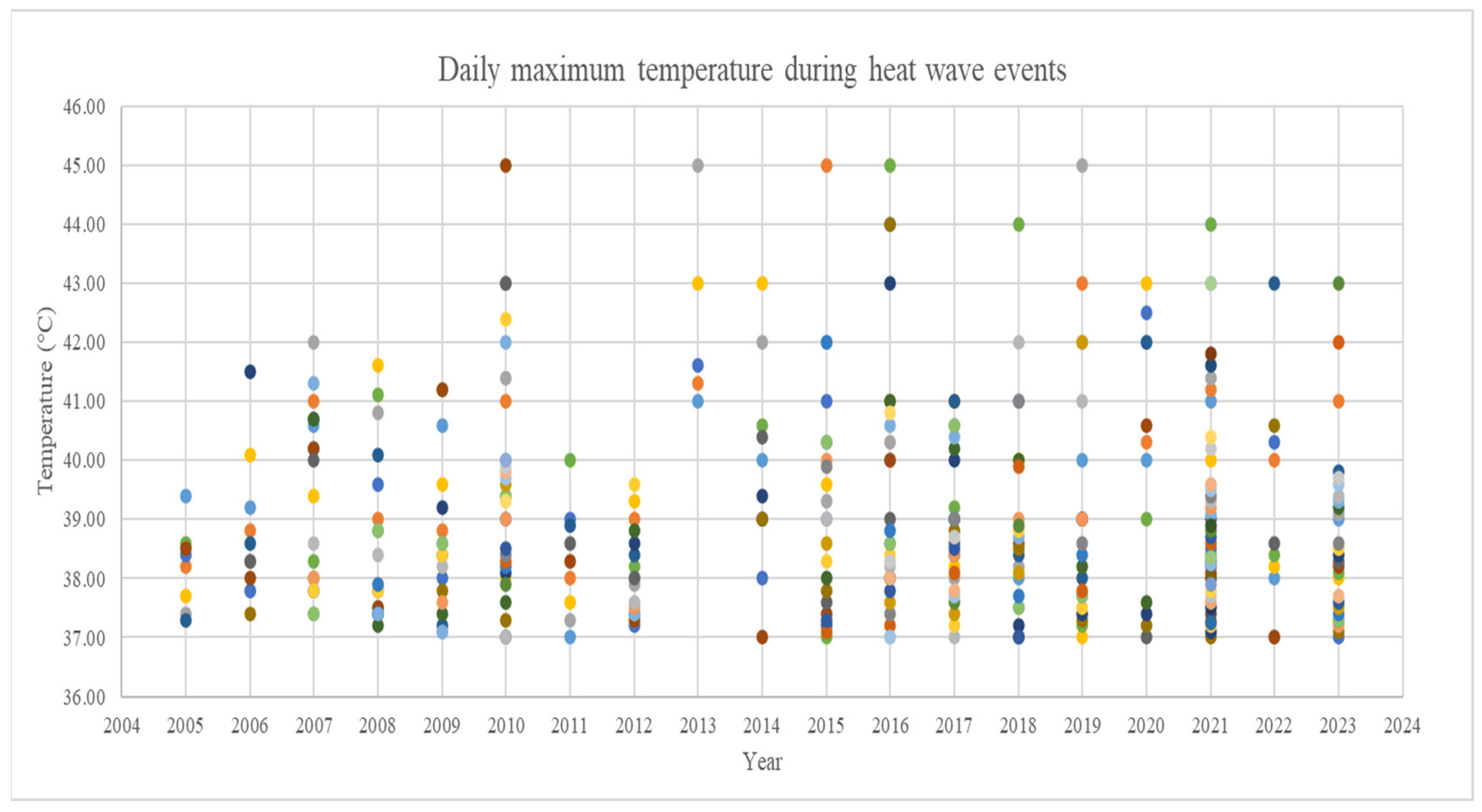 Atmosphere 15 00637 g002