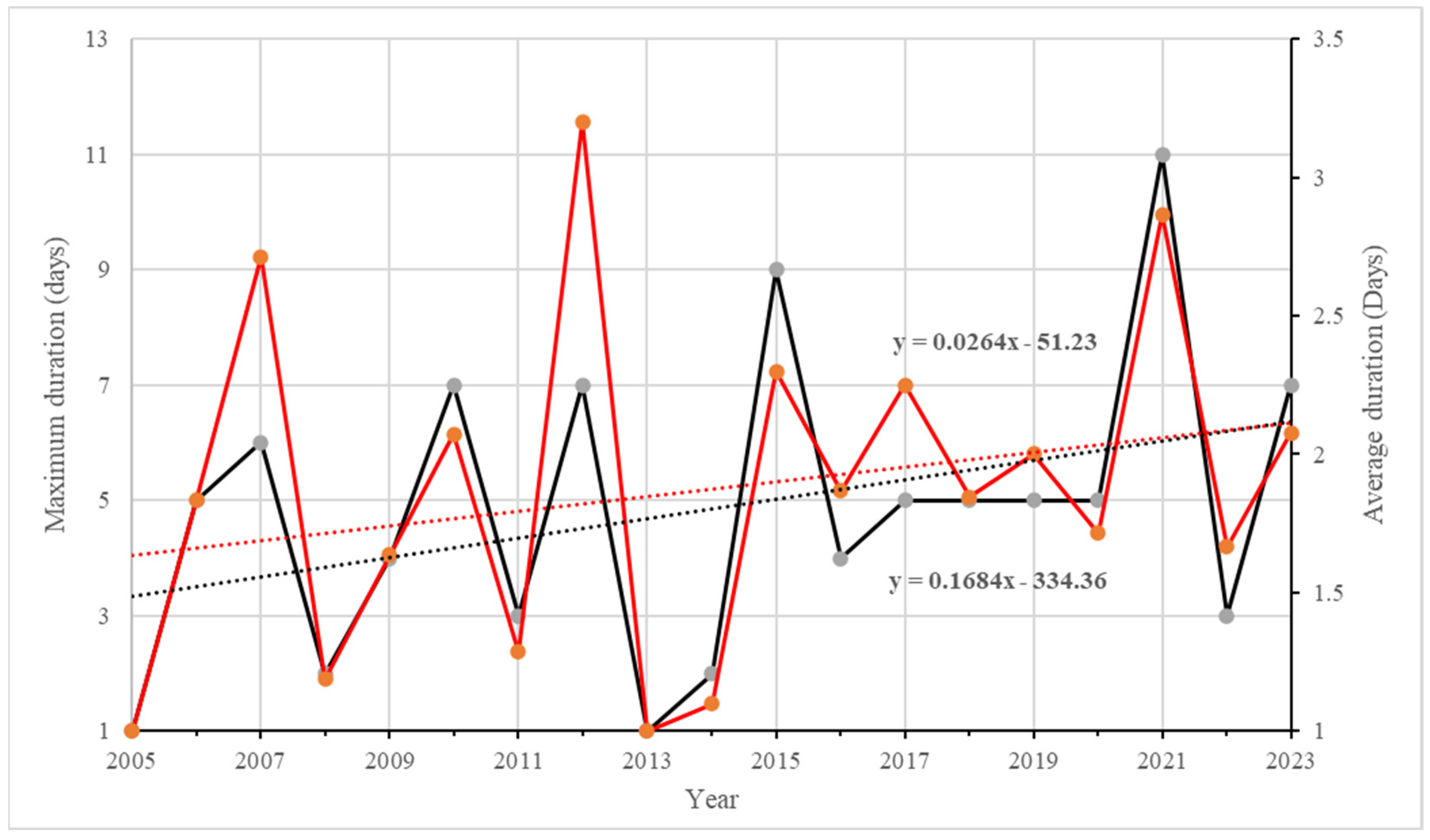 Atmosphere 15 00637 g003