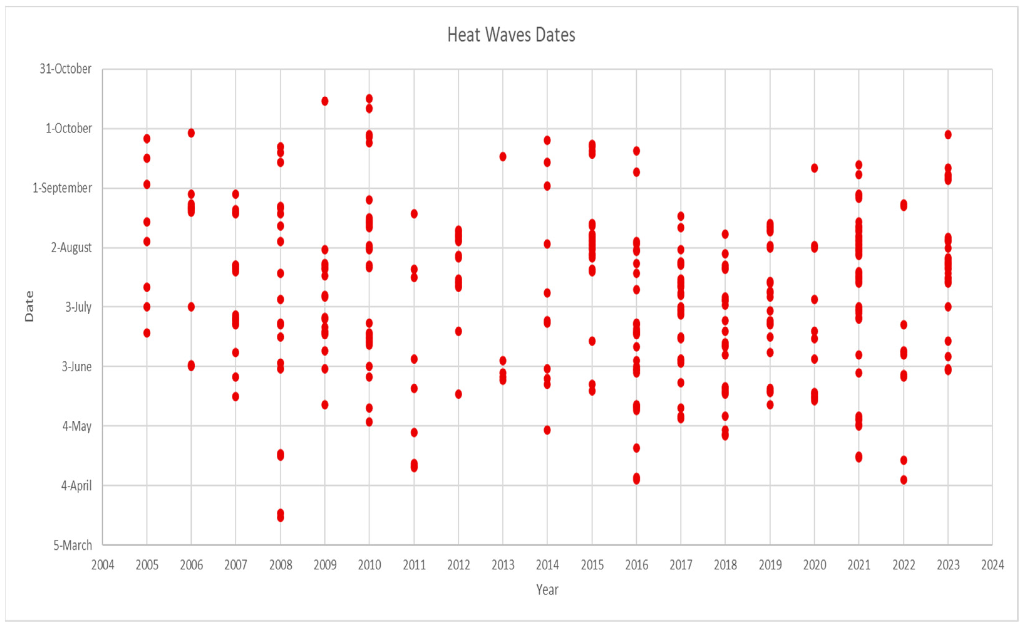 Atmosphere 15 00637 g004