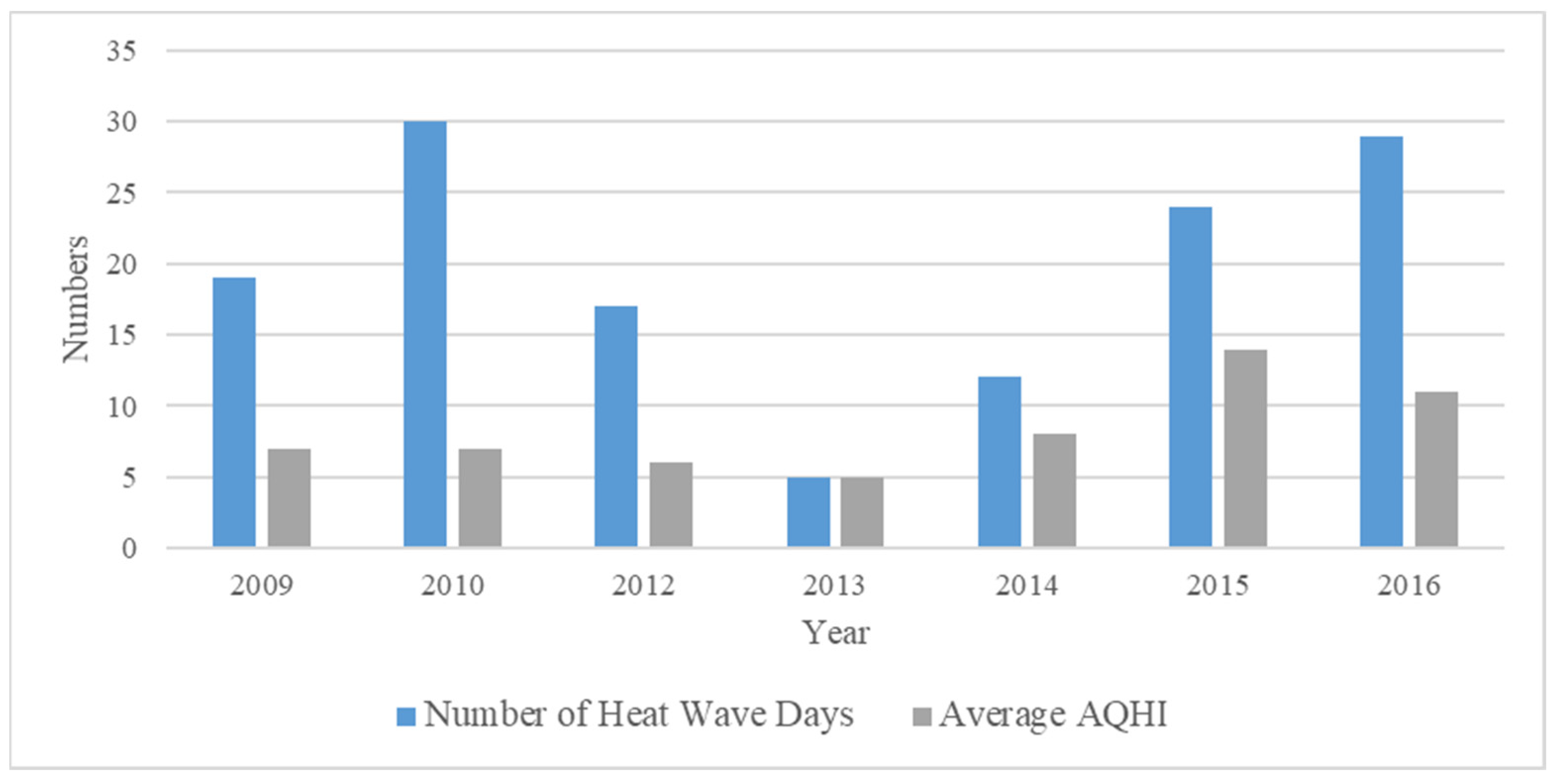 Atmosphere 15 00637 g008