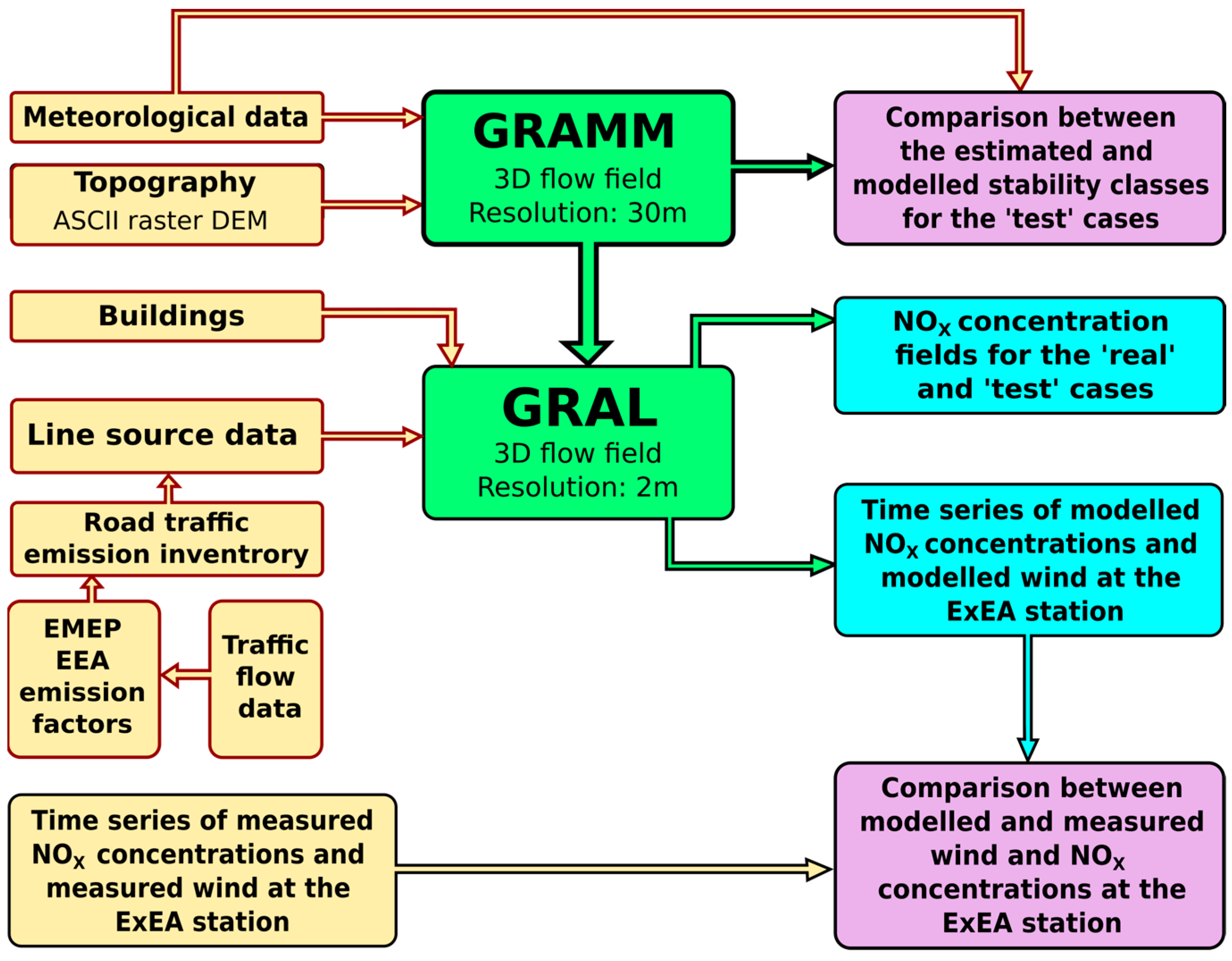 Atmosphere 15 00638 g001