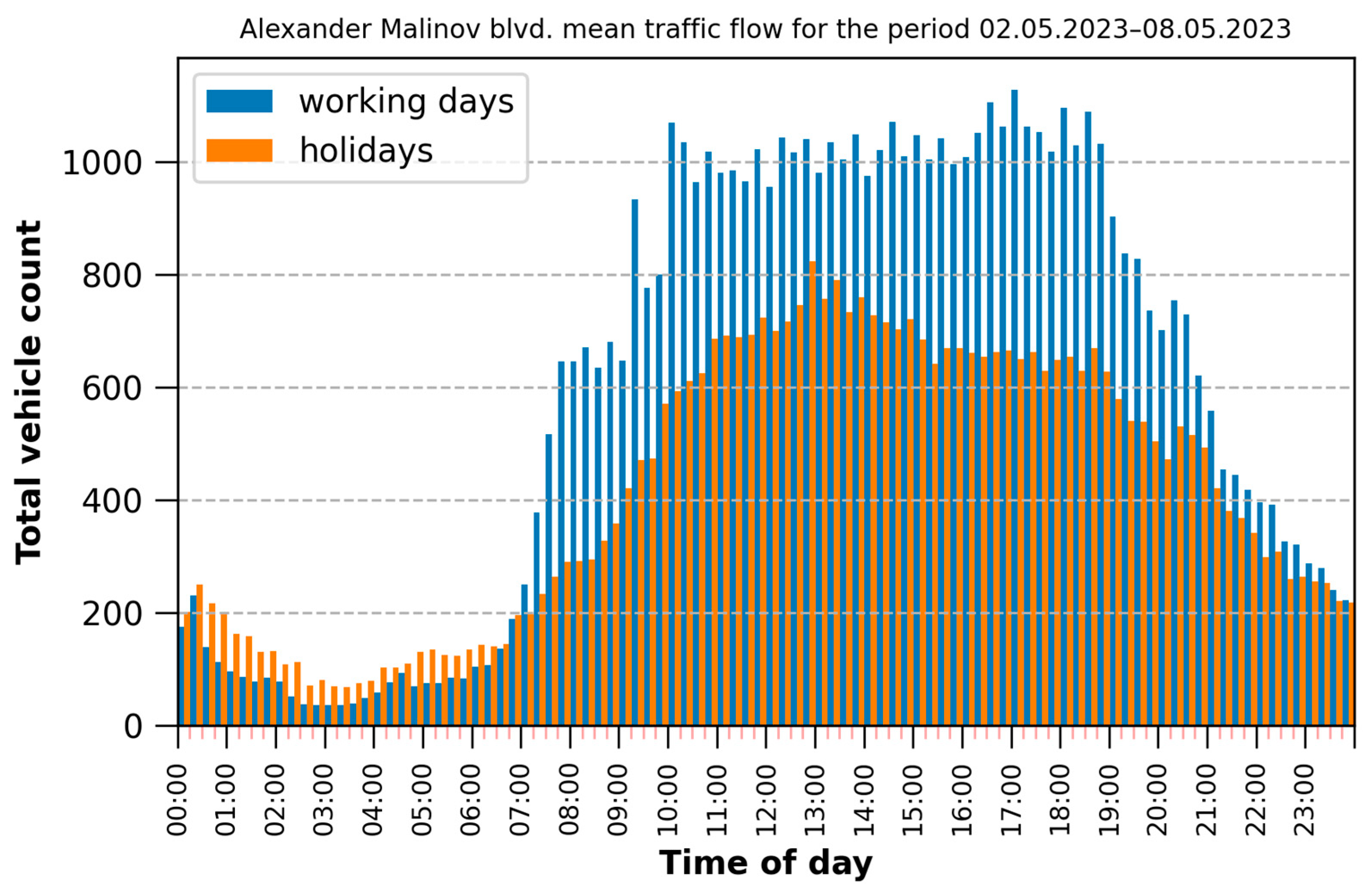 Atmosphere 15 00638 g006