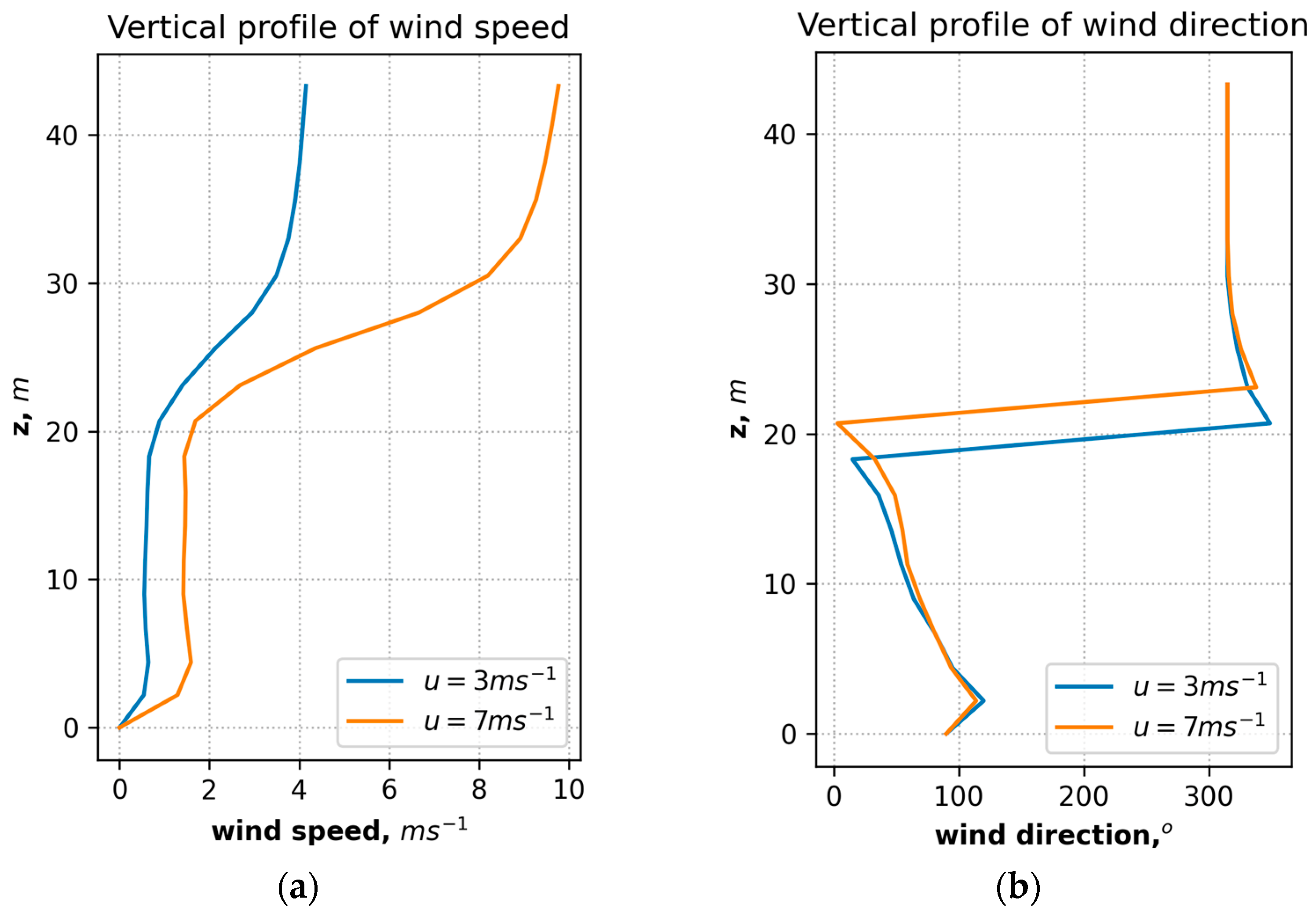Atmosphere 15 00638 g010