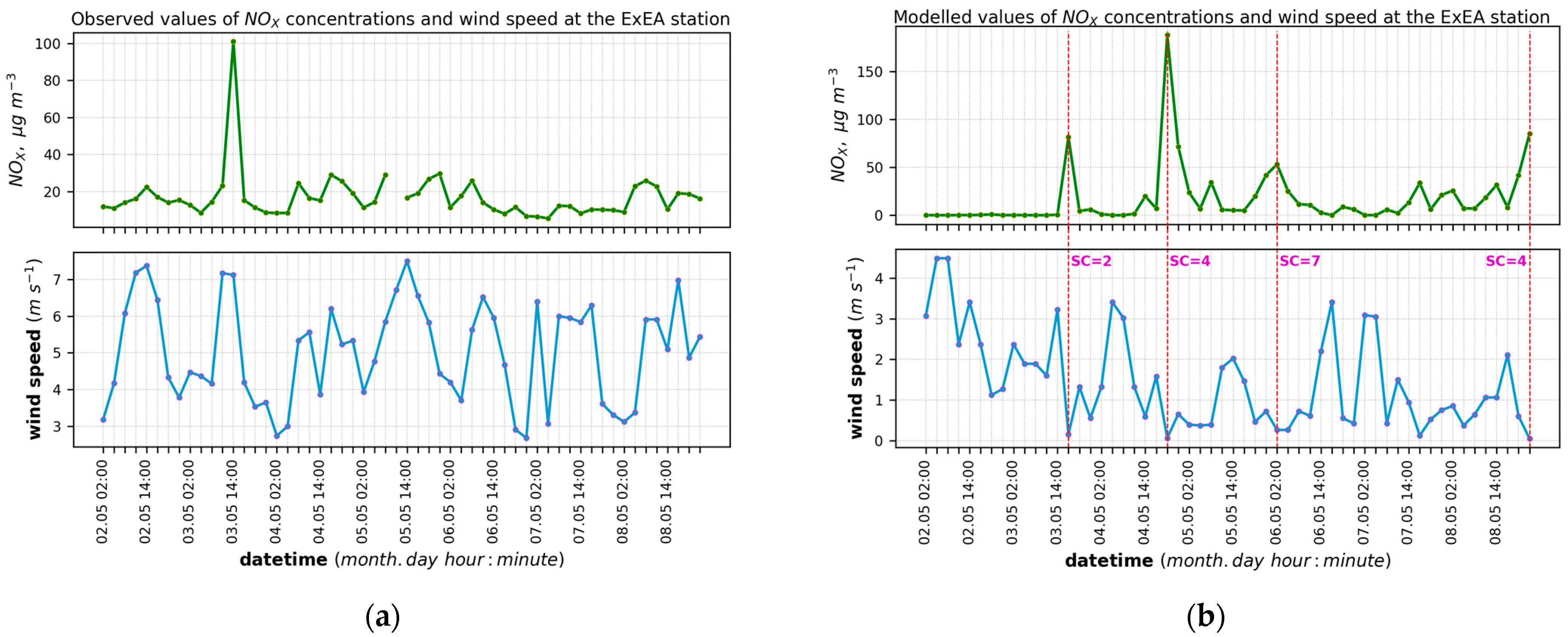 Atmosphere 15 00638 g013