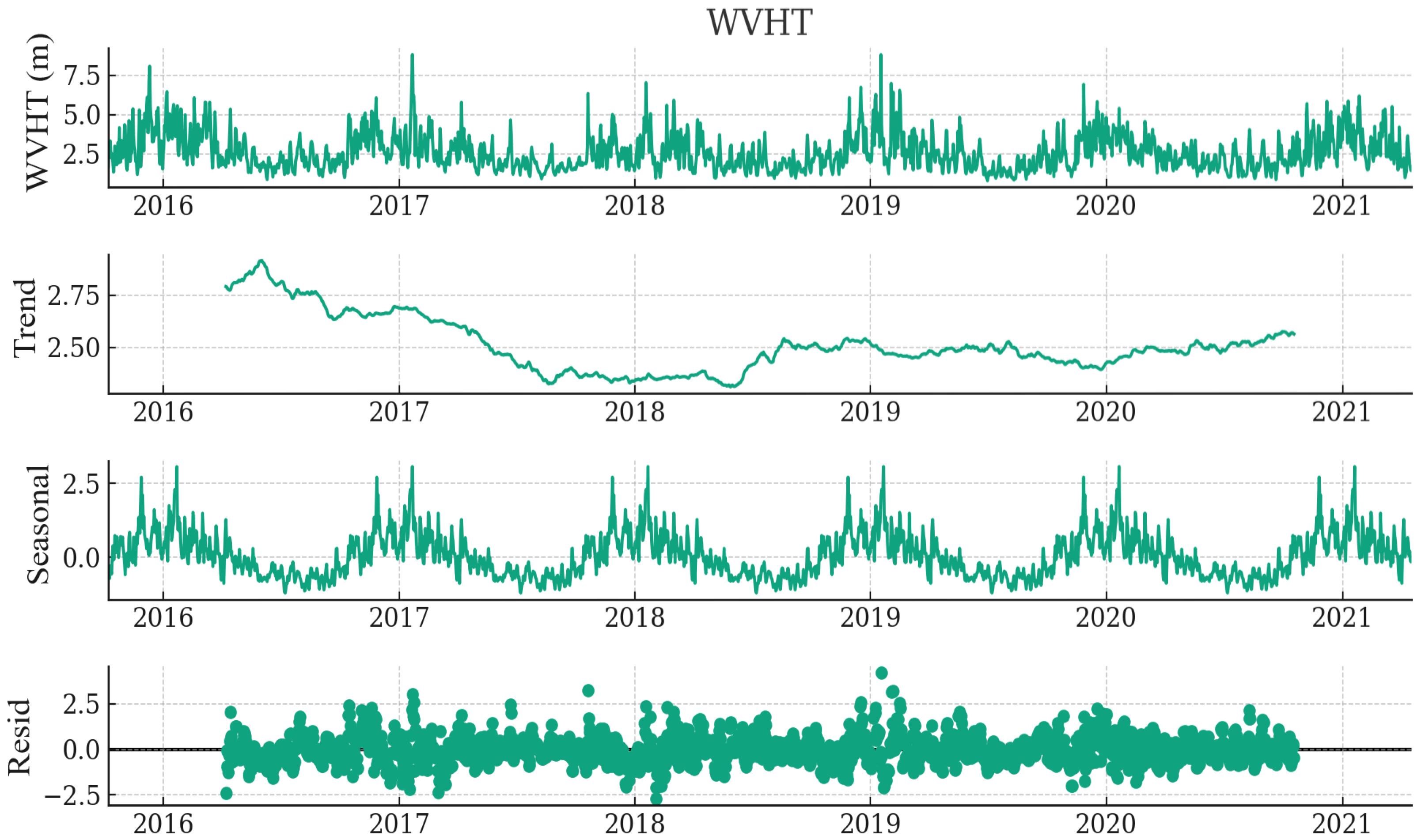 Atmosphere 15 00640 g002