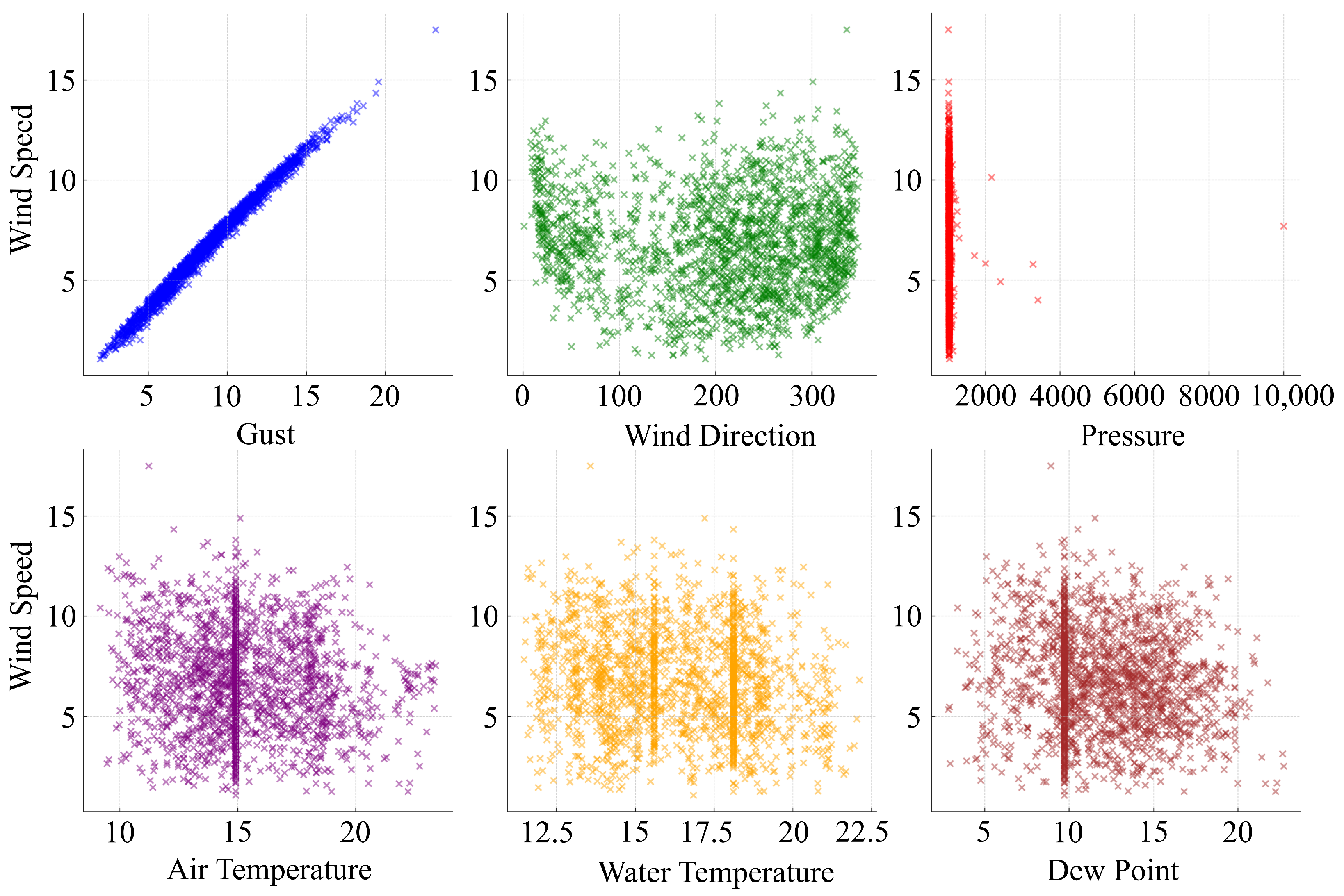 Atmosphere 15 00640 g003