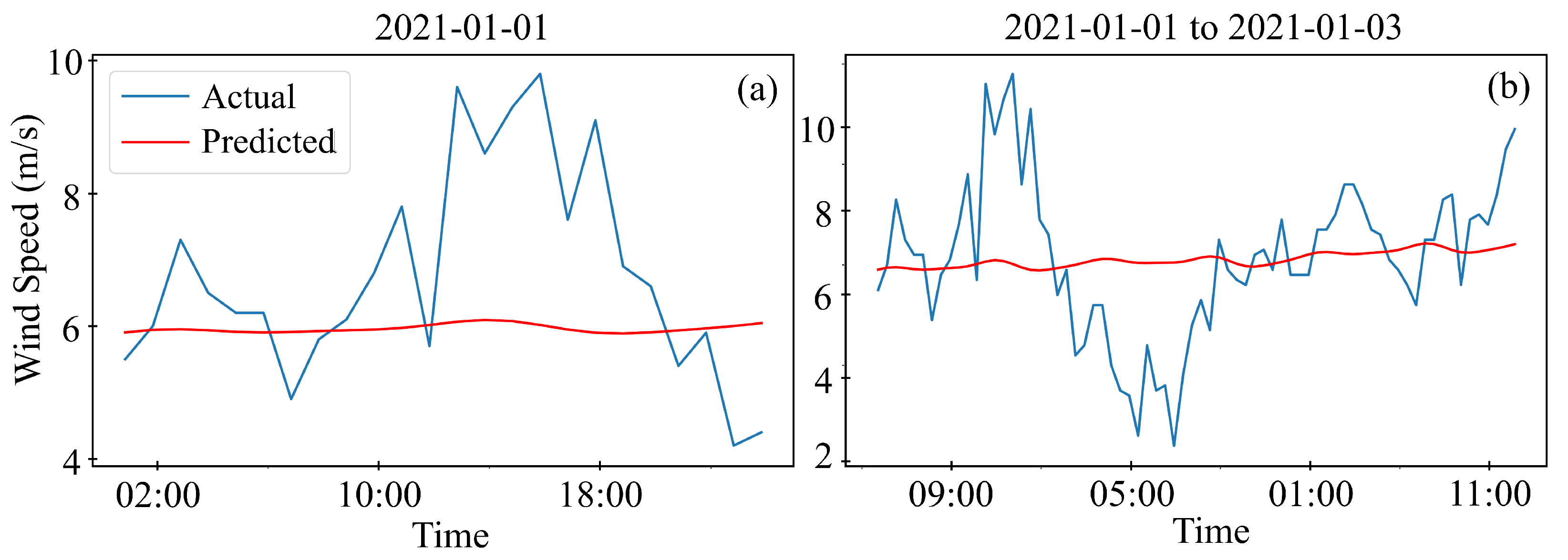 Atmosphere 15 00640 g008