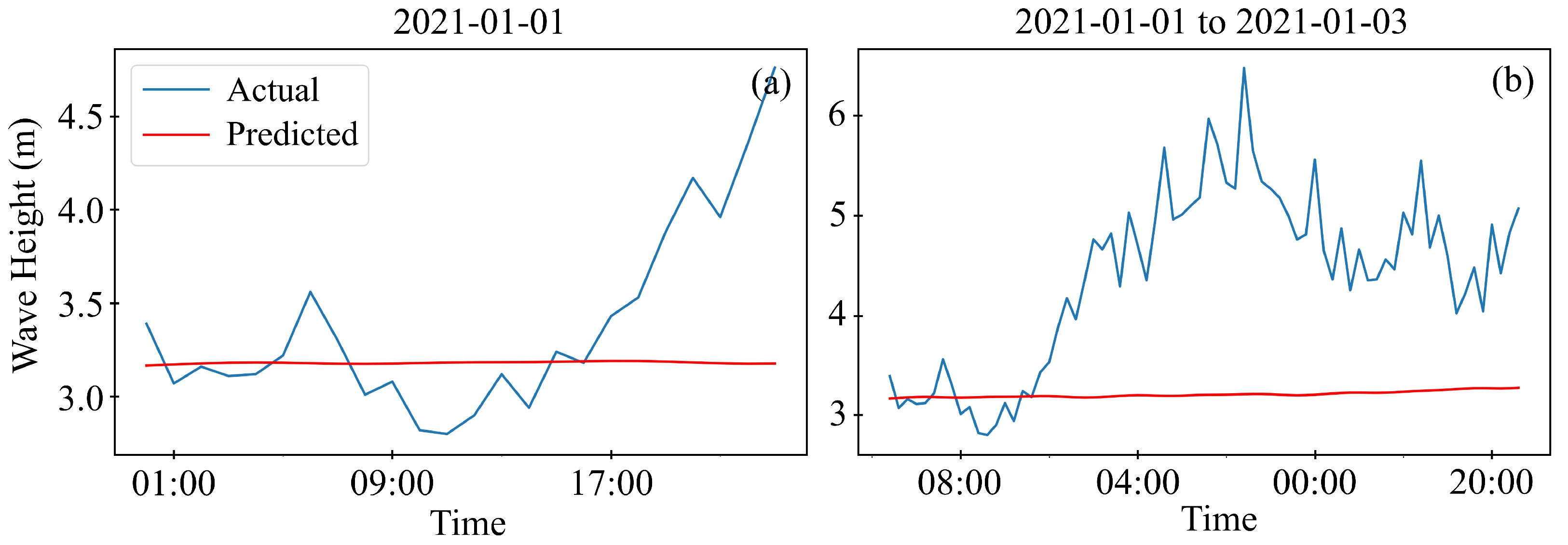 Atmosphere 15 00640 g009