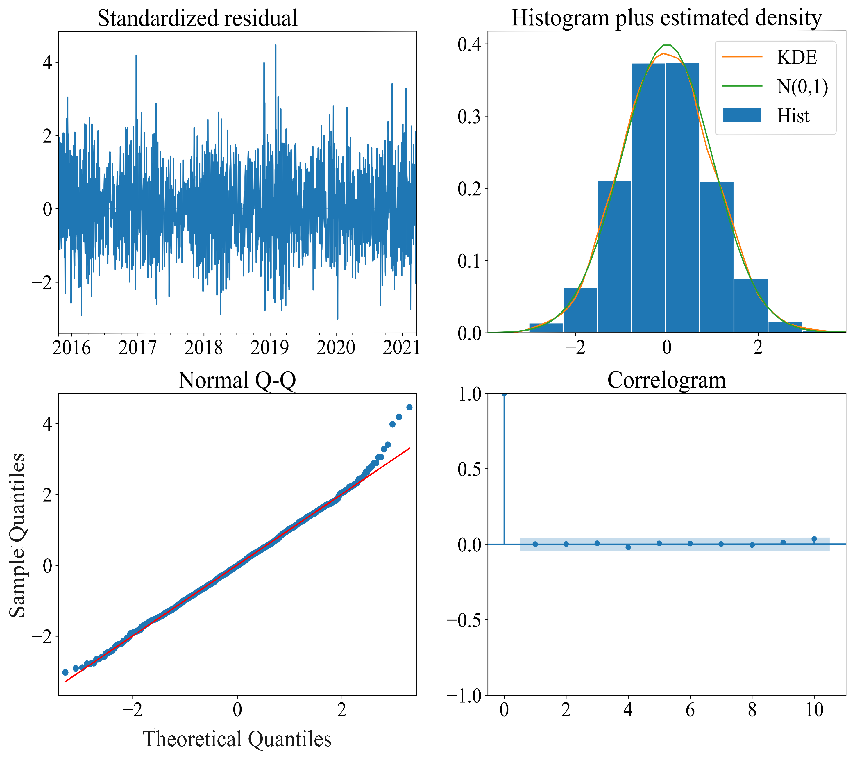 Atmosphere 15 00640 g010