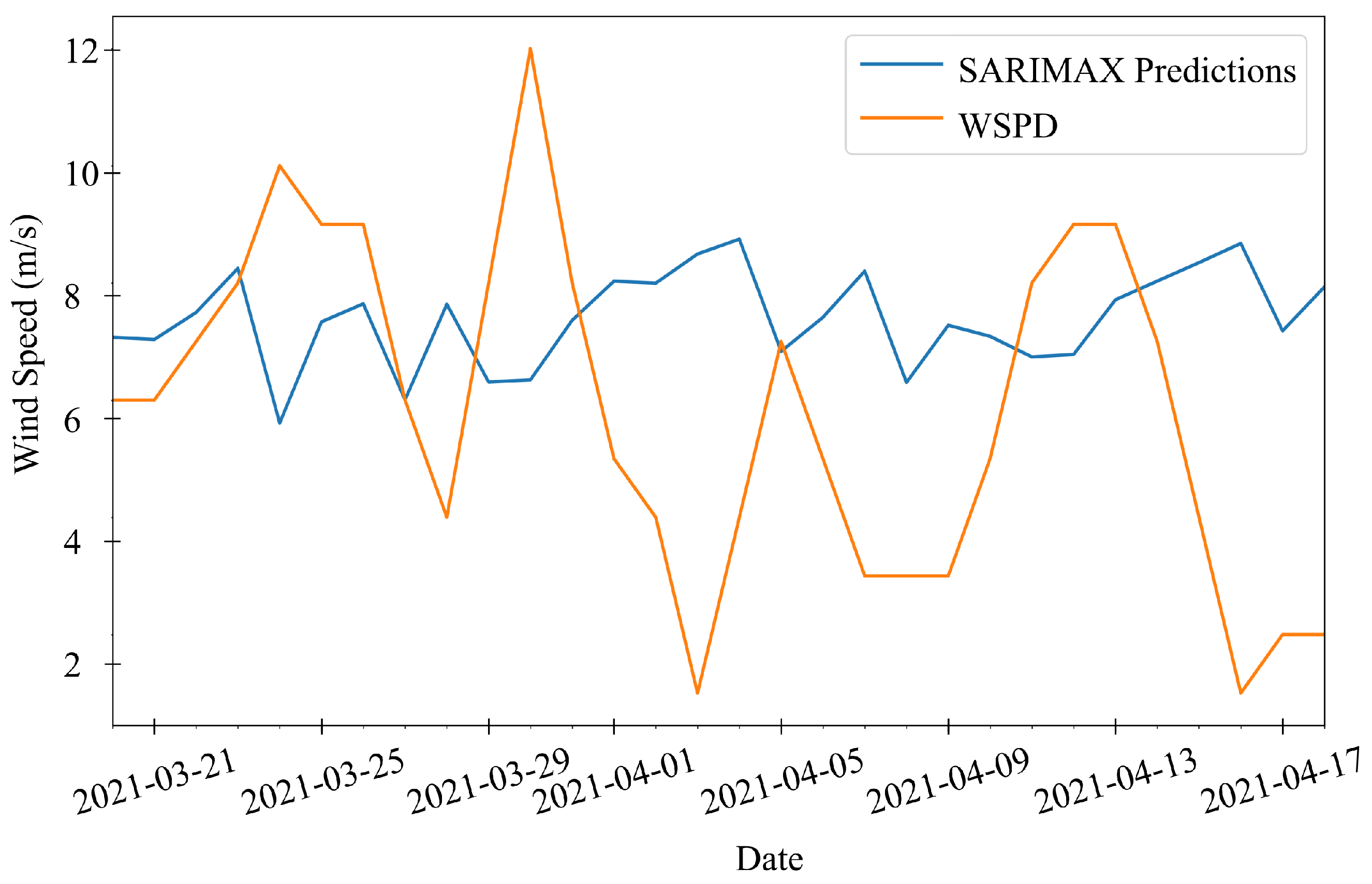 Atmosphere 15 00640 g011