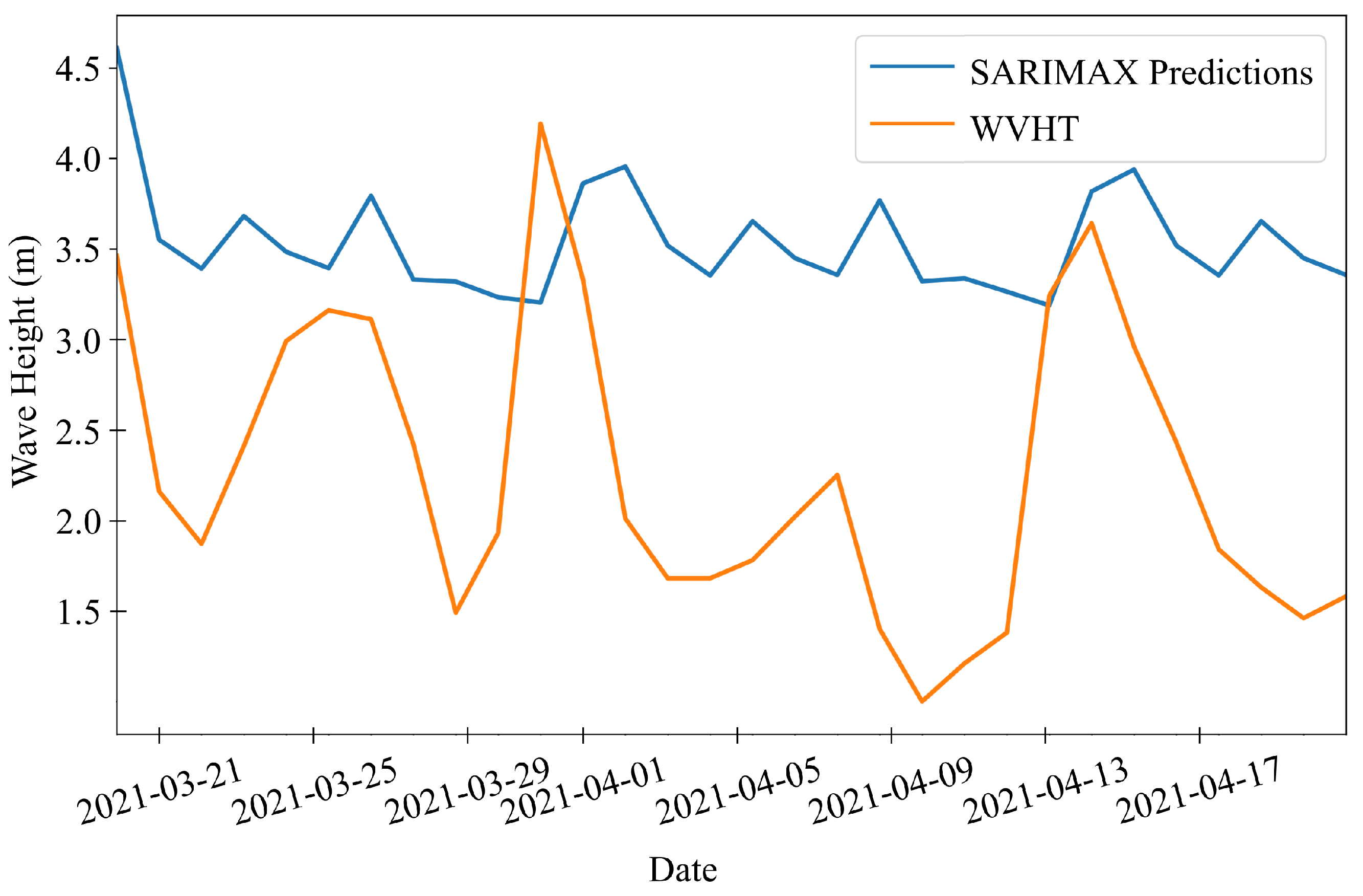 Atmosphere 15 00640 g012