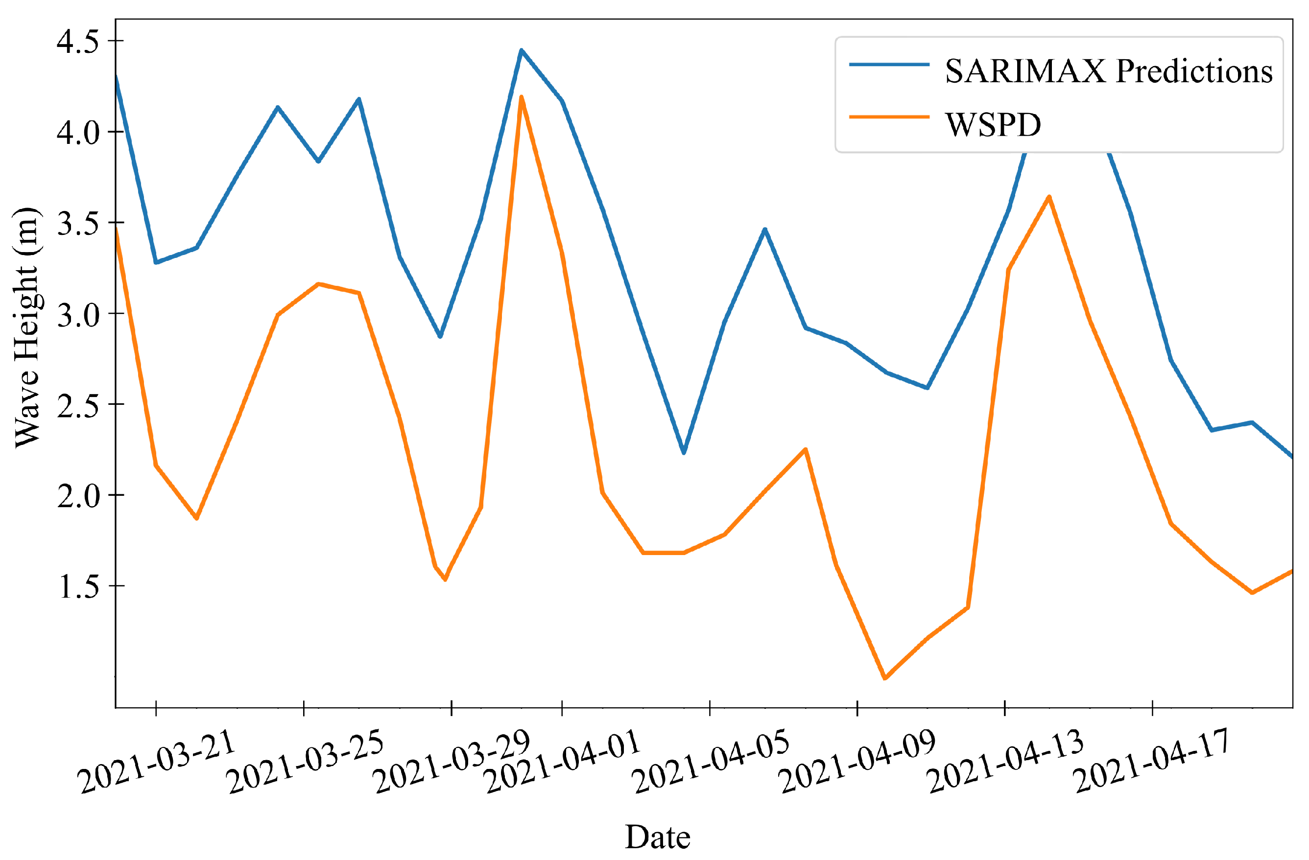 Atmosphere 15 00640 g013