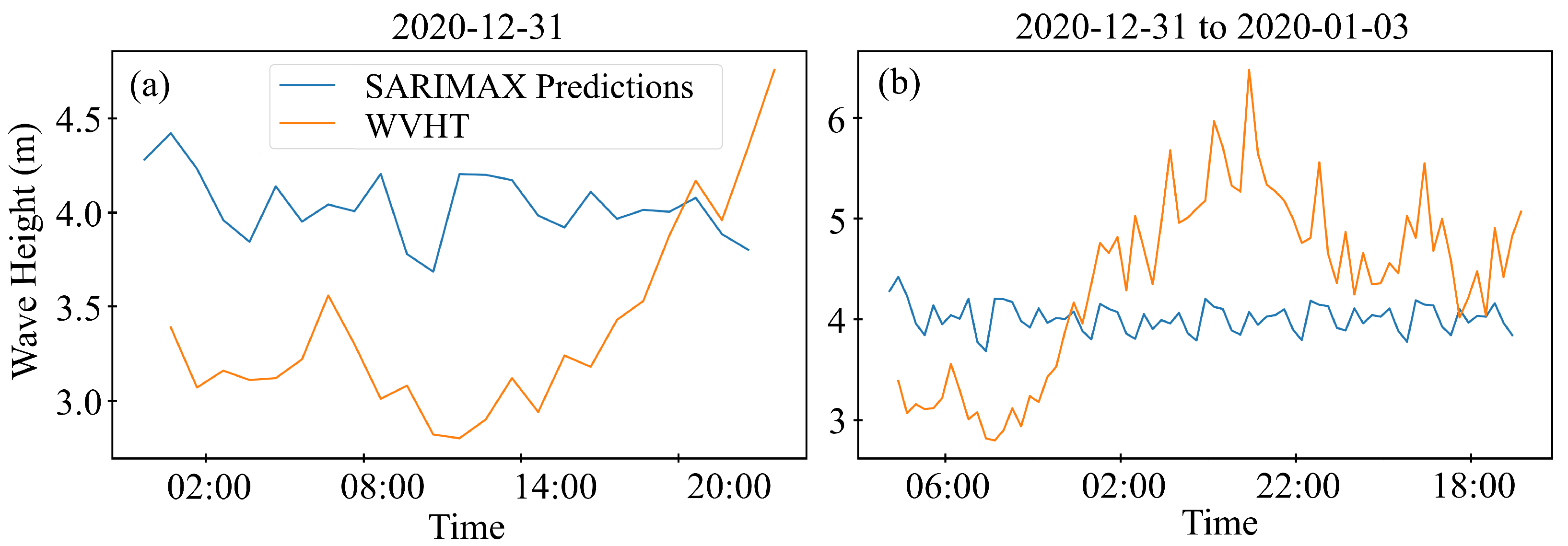 Atmosphere 15 00640 g015