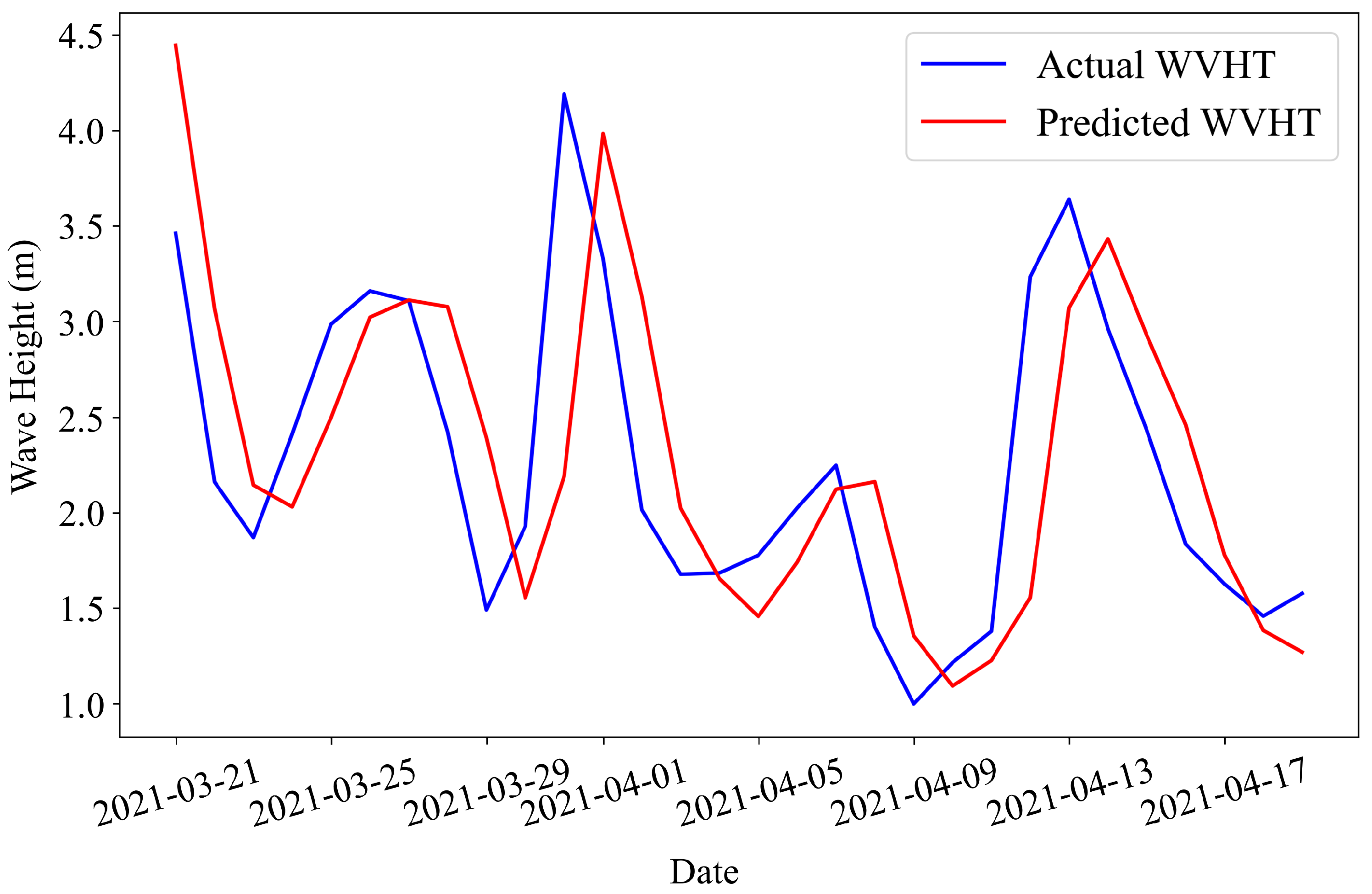 Atmosphere 15 00640 g017