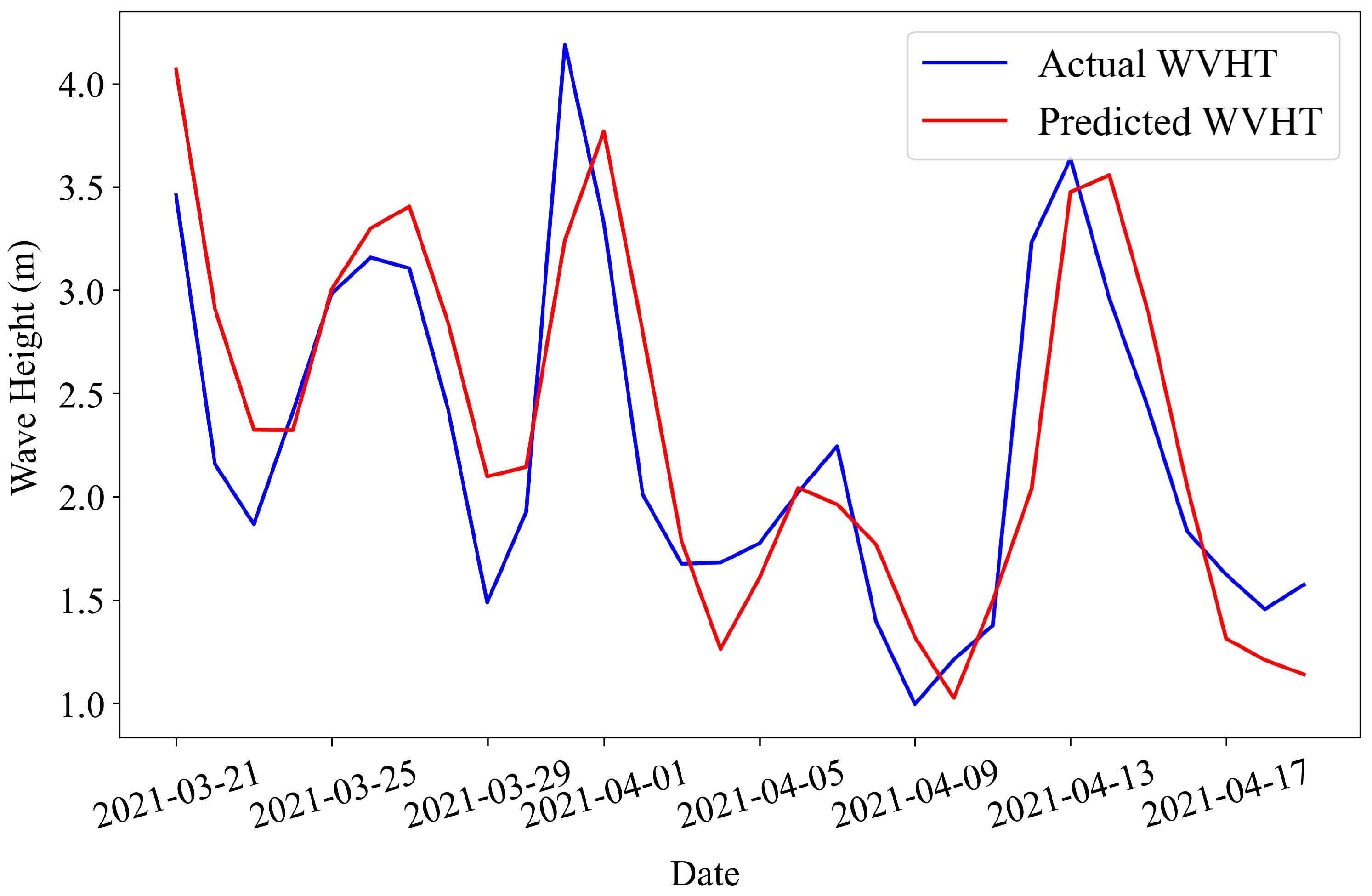 Atmosphere 15 00640 g018