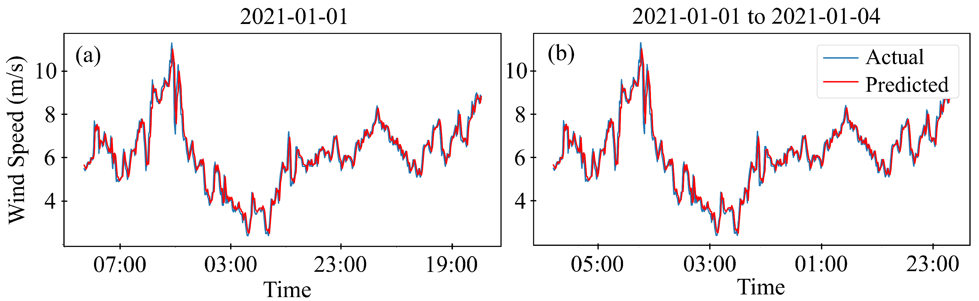 Atmosphere 15 00640 g019
