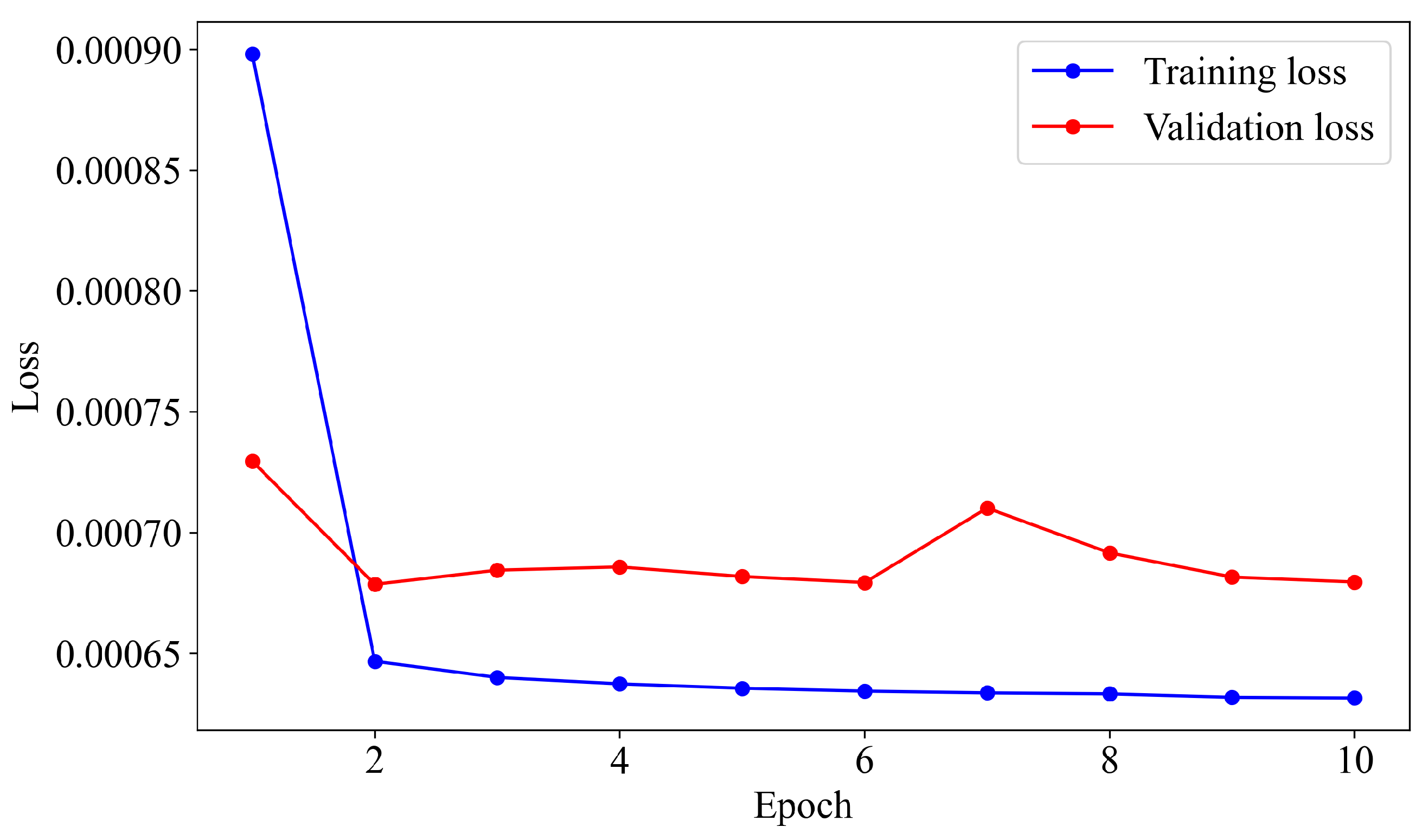 Atmosphere 15 00640 g021