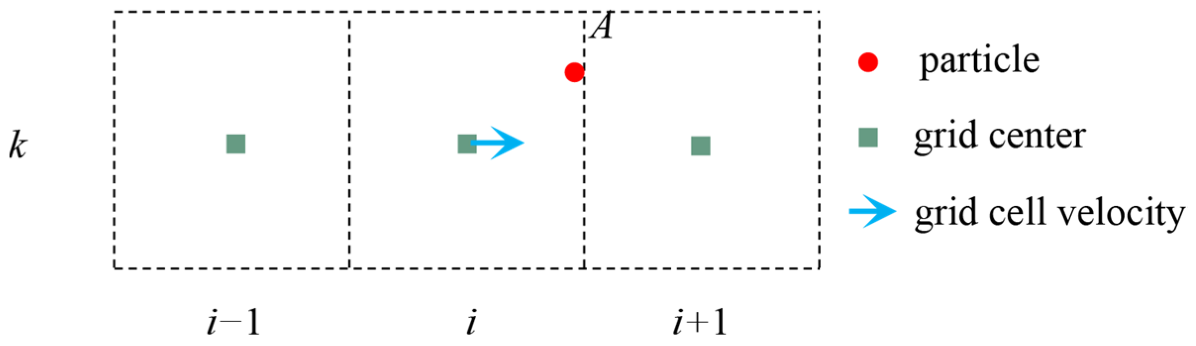 Atmosphere 15 00644 g002 Atmosphere 15 00644 g002