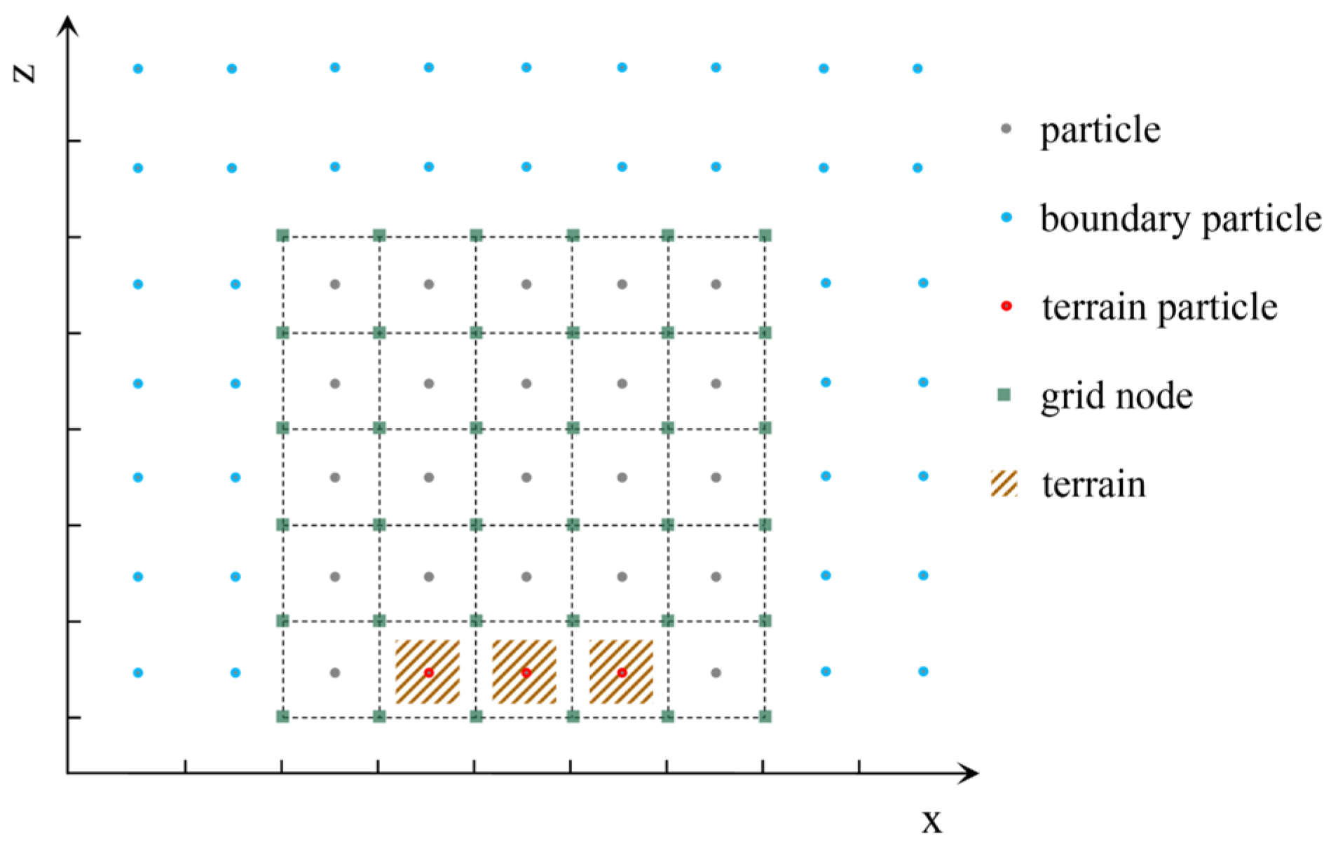 Atmosphere 15 00644 g007 Atmosphere 15 00644 g007