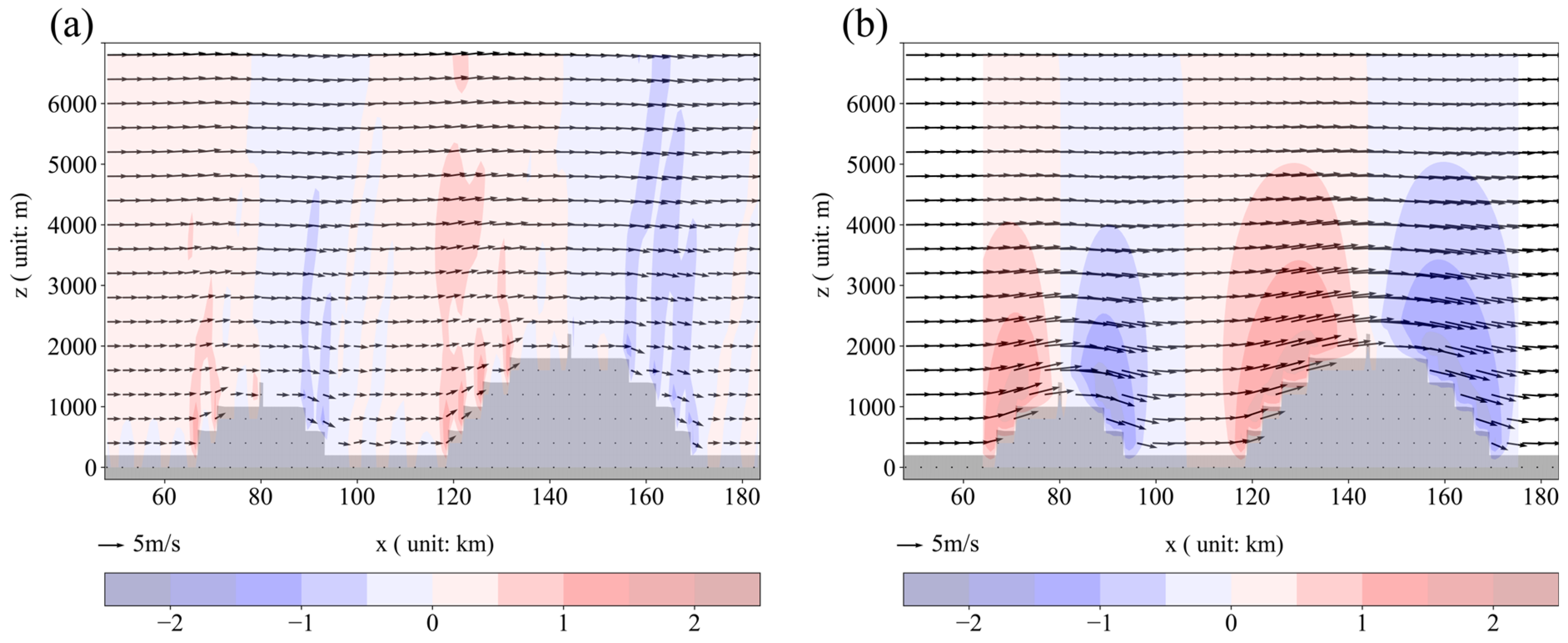 Atmosphere 15 00644 g016 Atmosphere 15 00644 g016