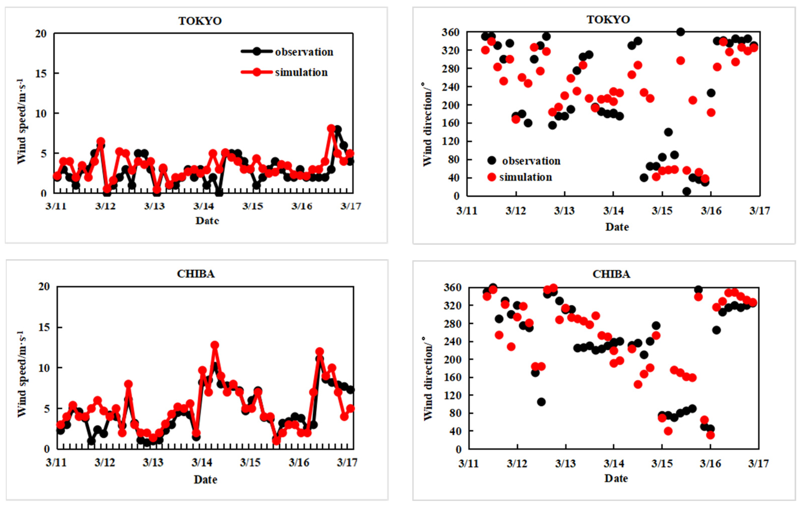 Atmosphere 15 00646 g003a