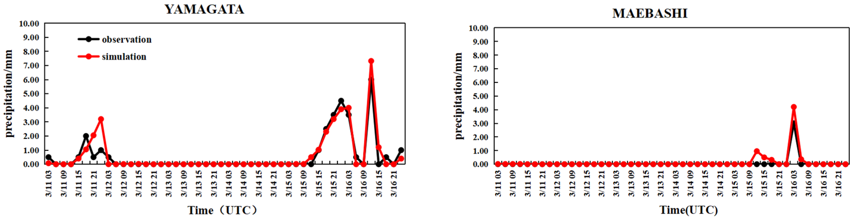 Atmosphere 15 00646 g005