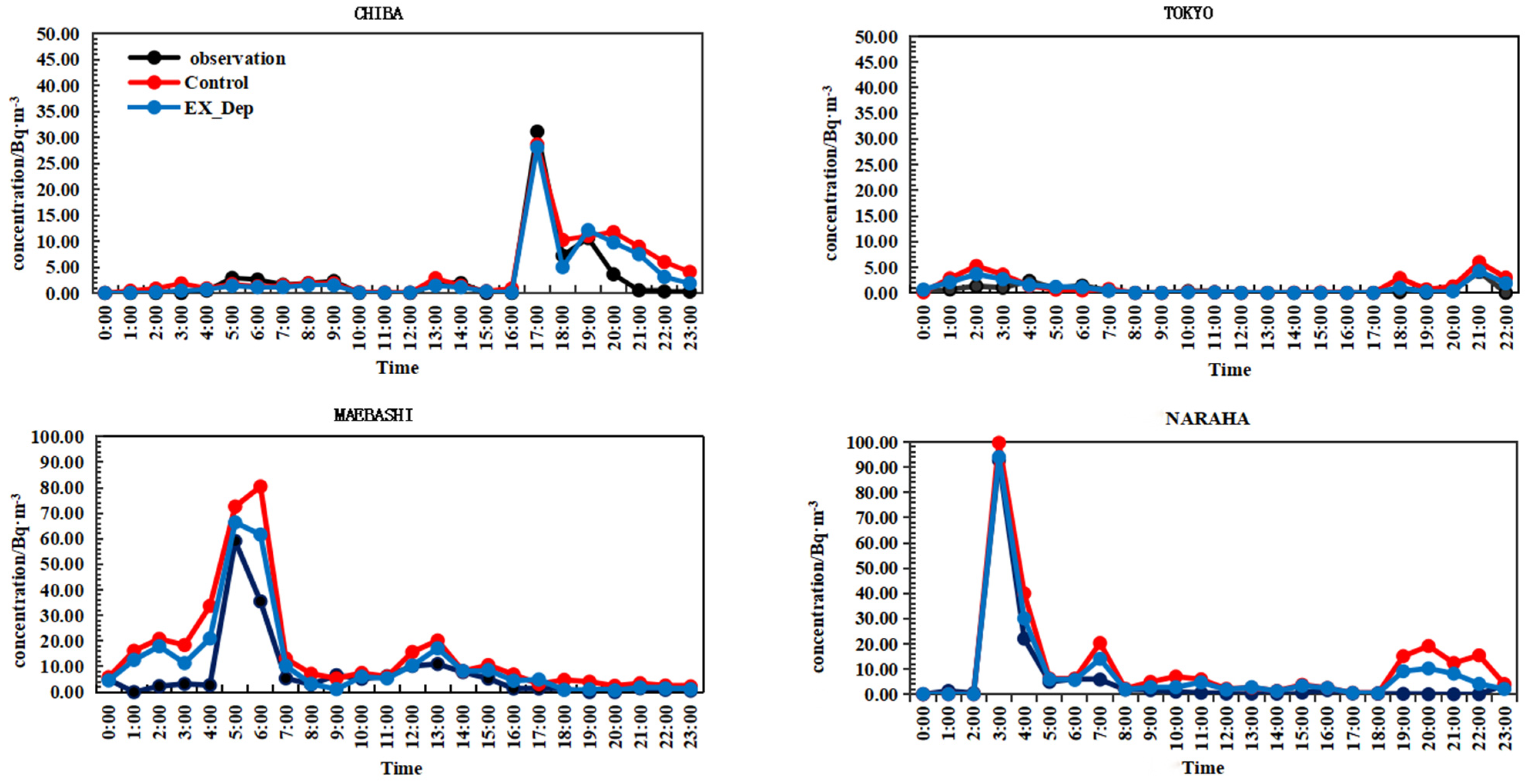 Atmosphere 15 00646 g009