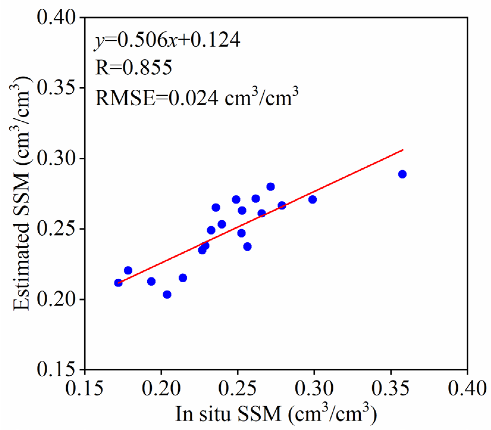 Atmosphere 15 00647 g006