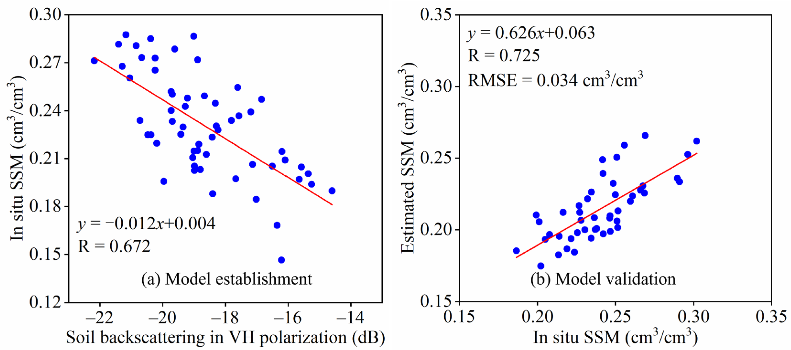 Atmosphere 15 00647 g009
