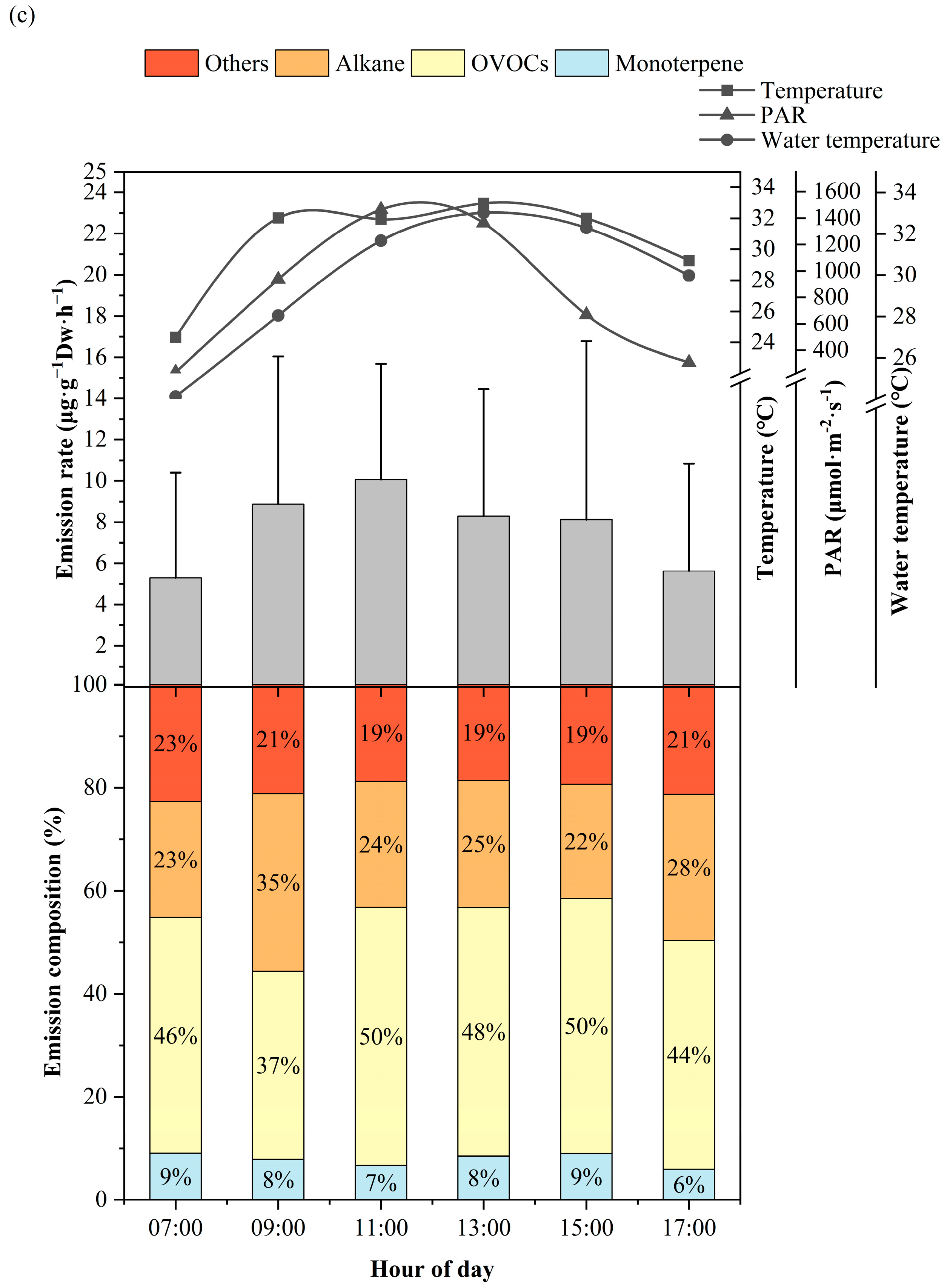 Atmosphere 15 00651 g003c