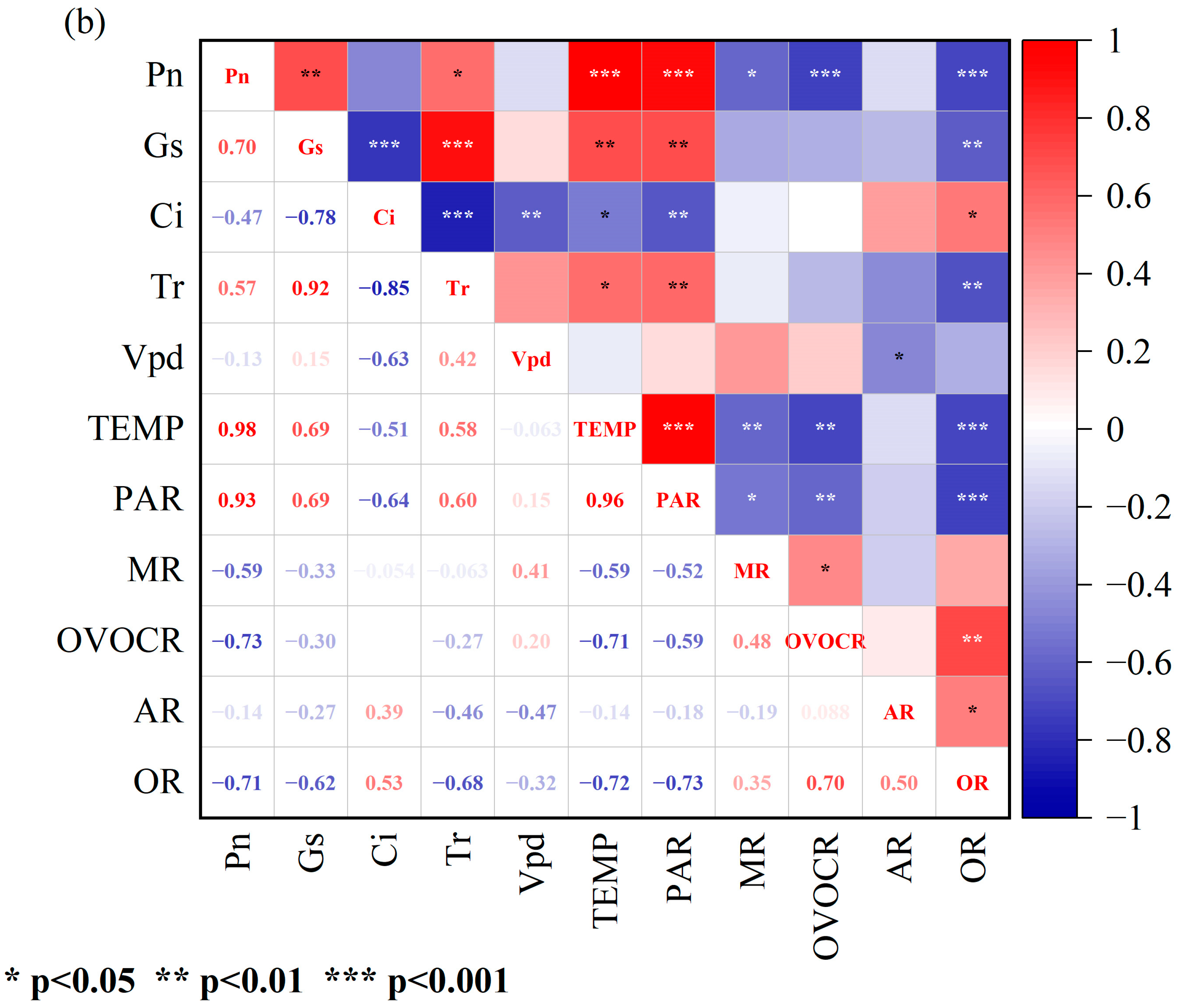 Atmosphere 15 00651 g004b