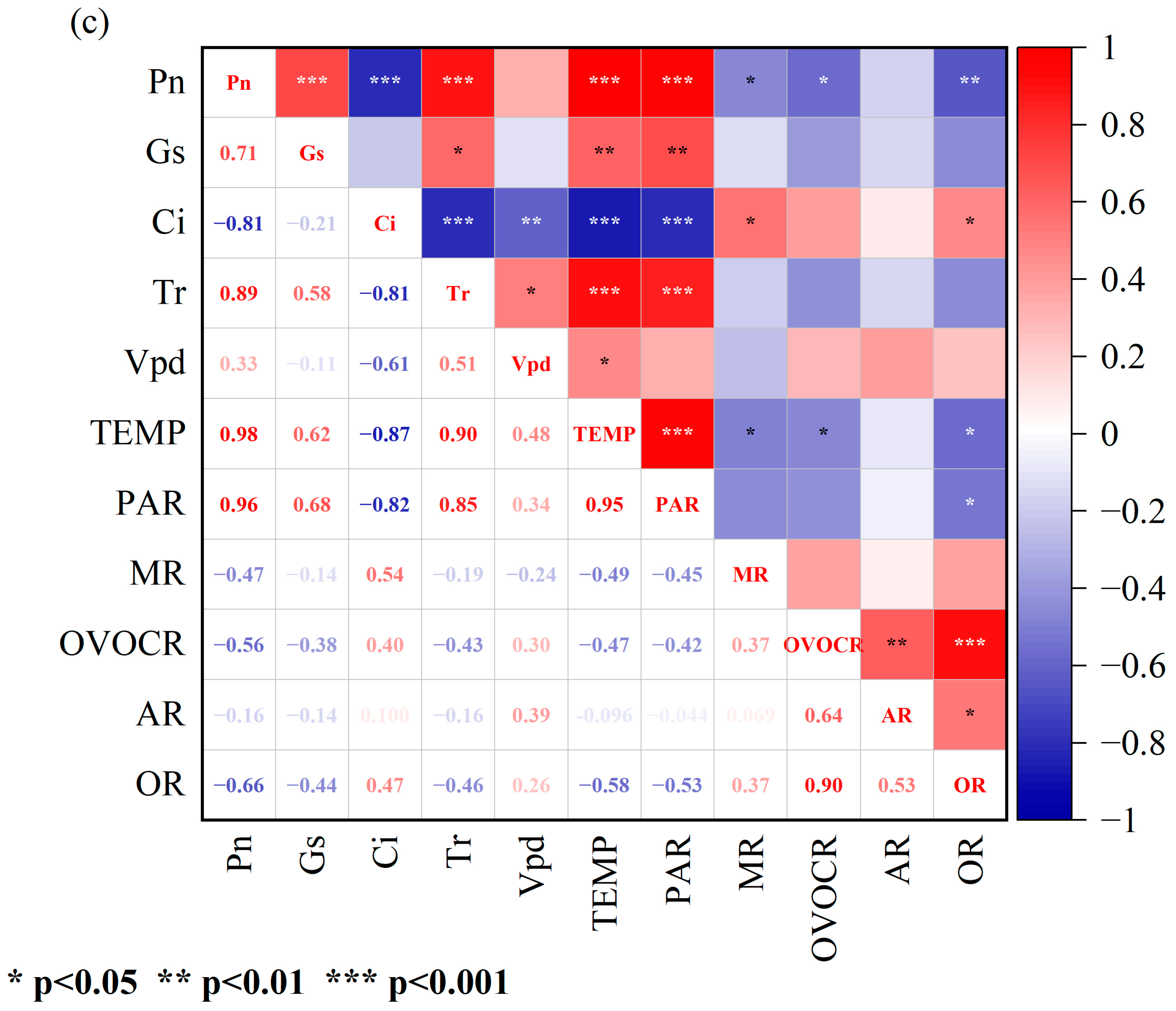 Atmosphere 15 00651 g004c