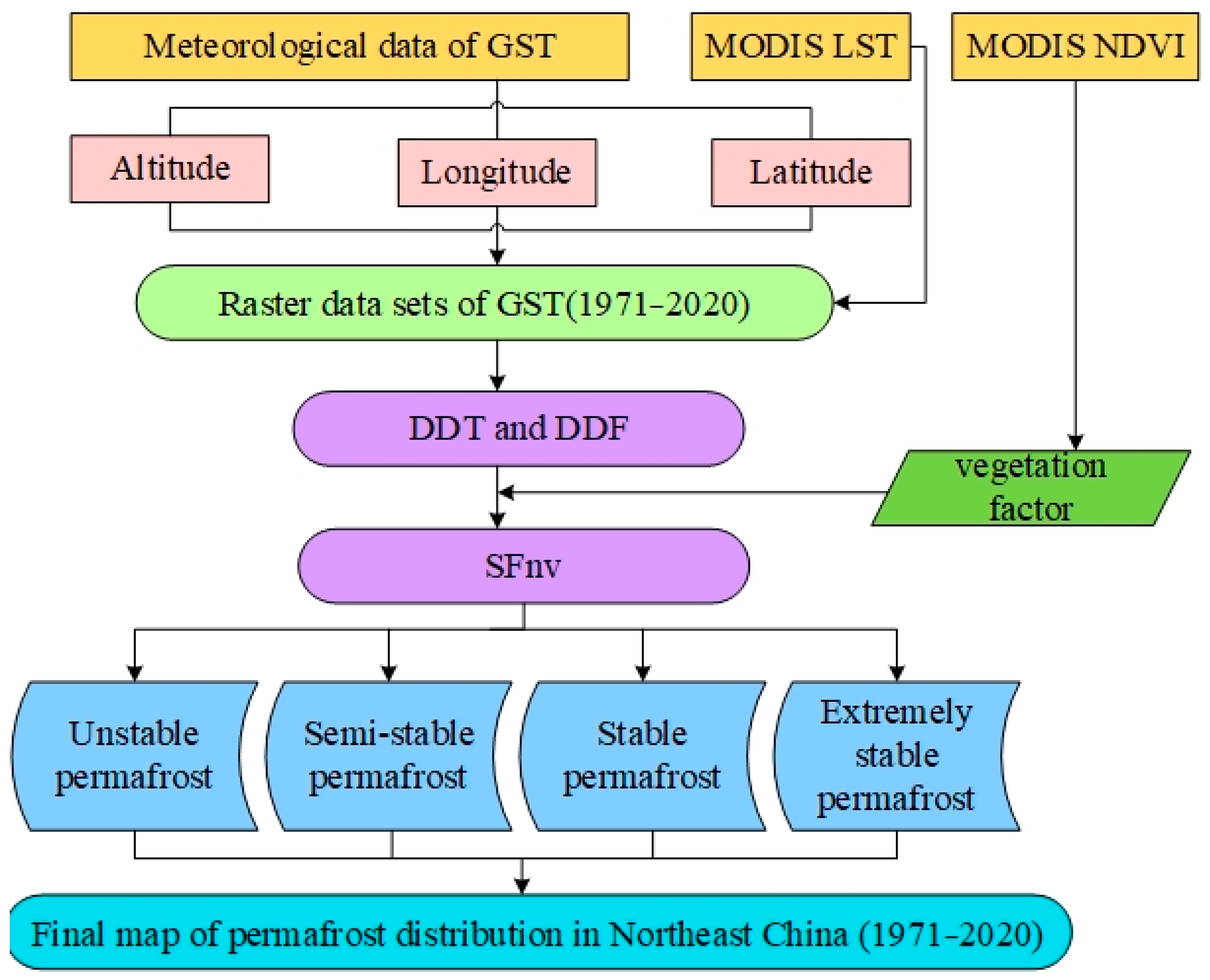 Atmosphere 15 00652 g002
