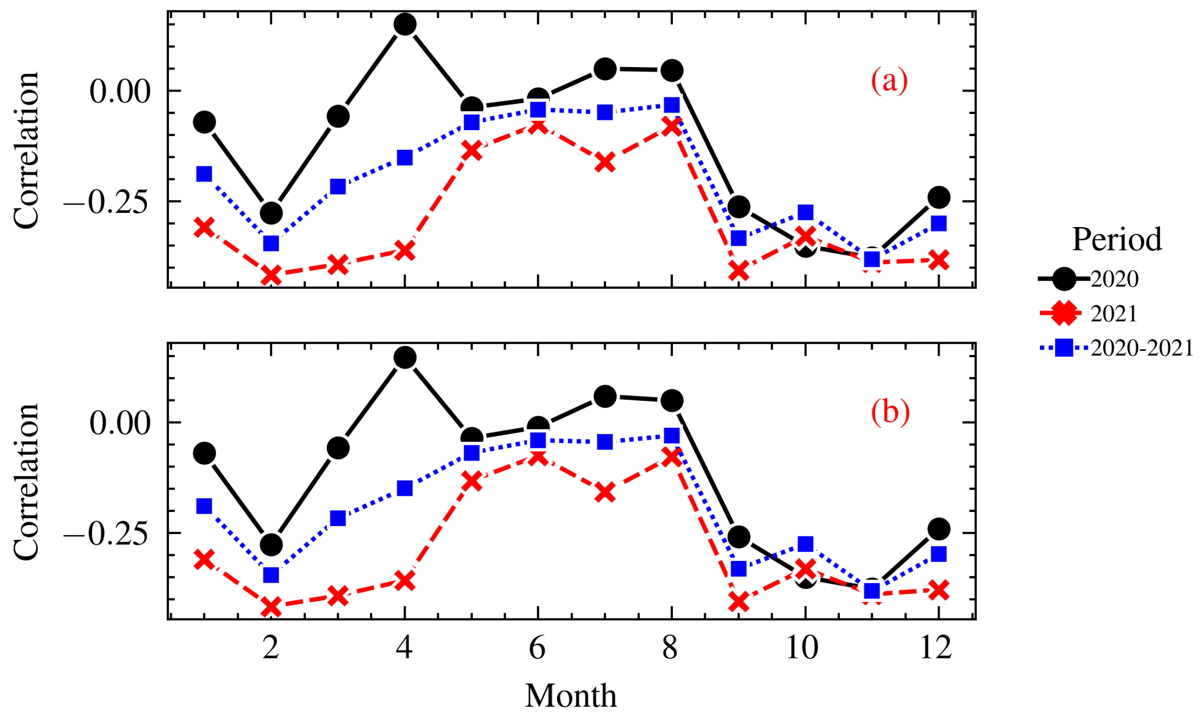 Atmosphere 15 00654 g010