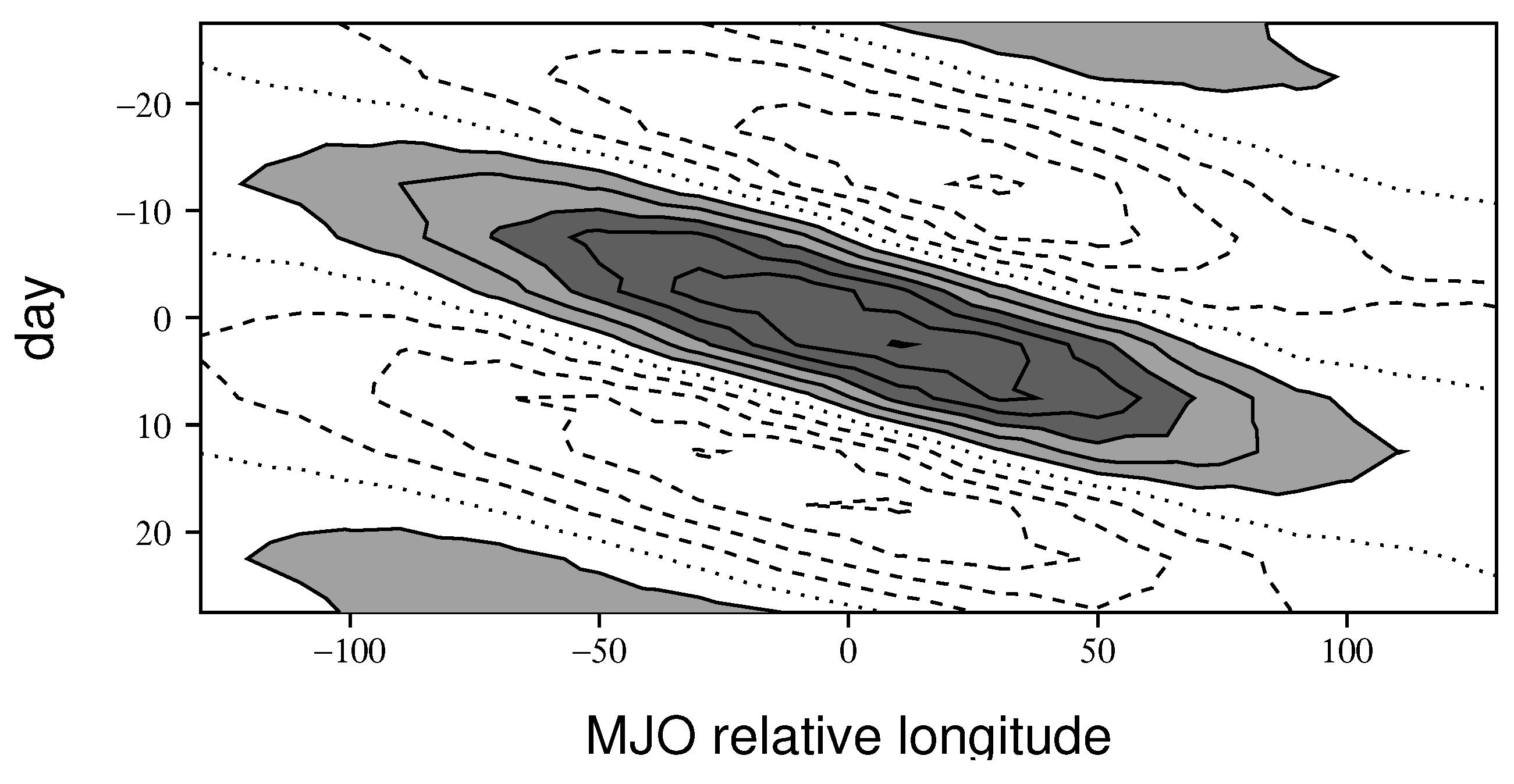 Atmosphere 15 00655 g007