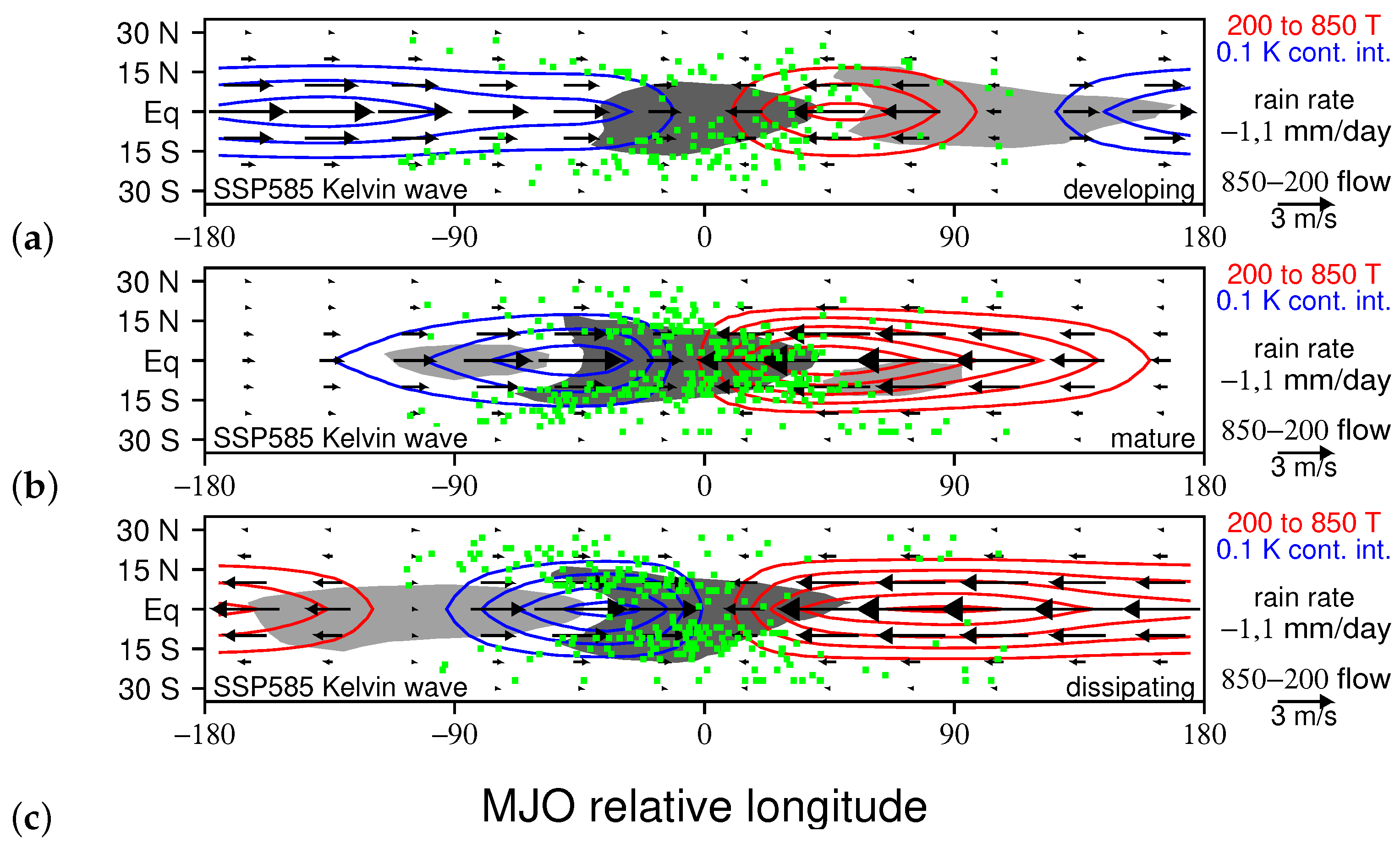 Atmosphere 15 00655 g010